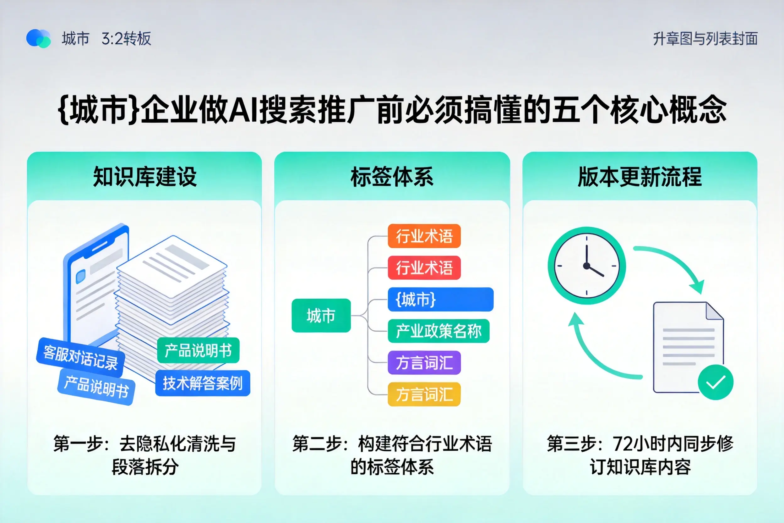 新余企业做AI搜索推广前必须搞懂的五个核心概念