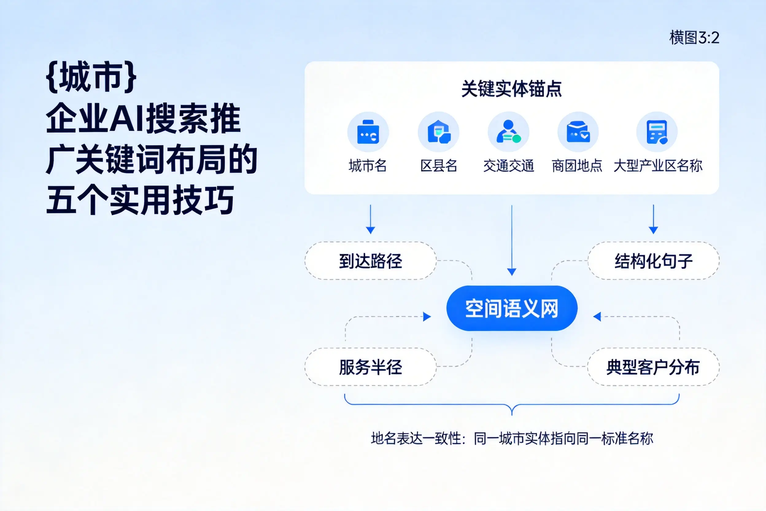 新余企业AI搜索推广关键词布局的五个实用技巧