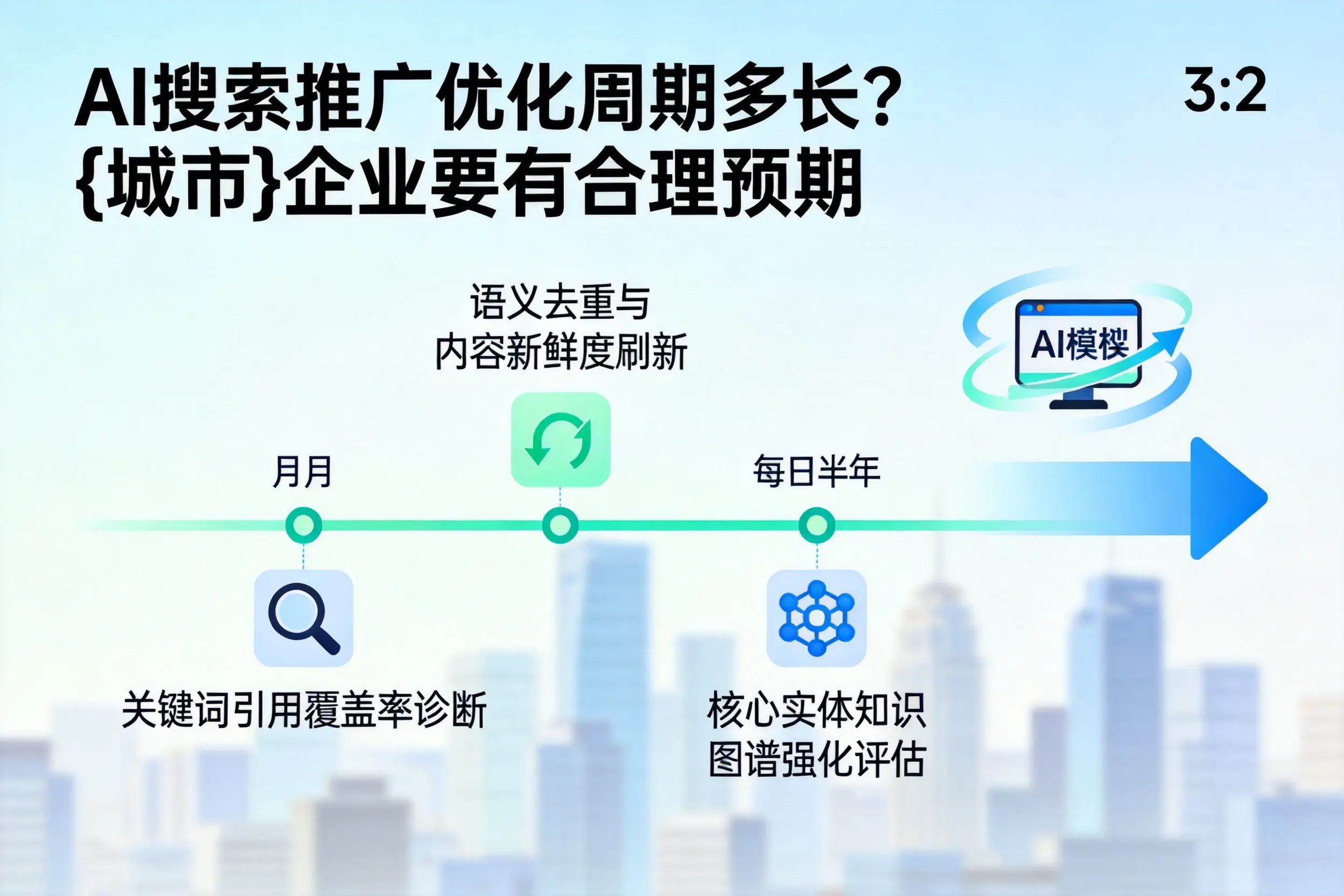AI搜索推广优化周期多长?新余企业要有合理预期