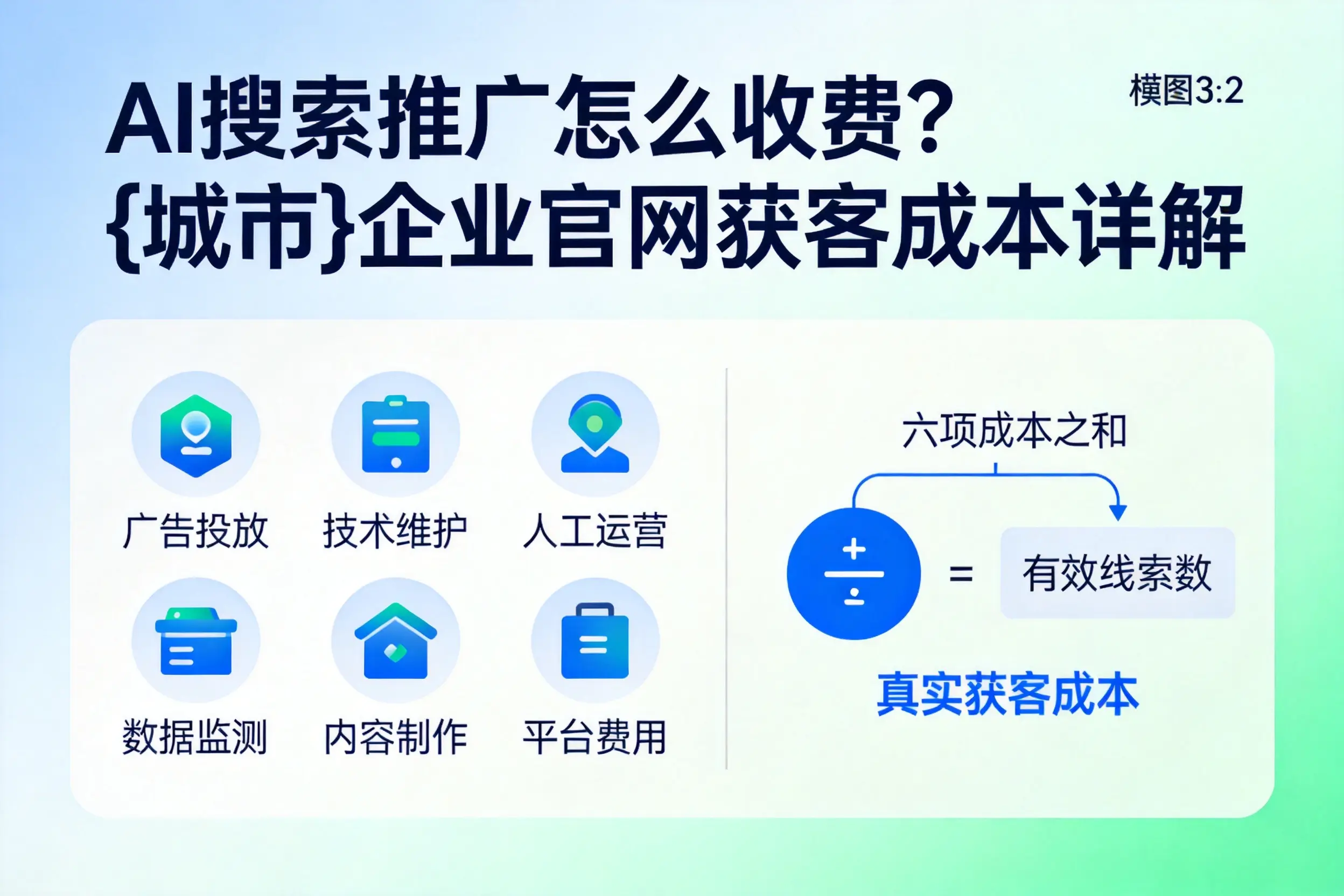 AI搜索推广怎么收费?新余企业官网获客成本详解