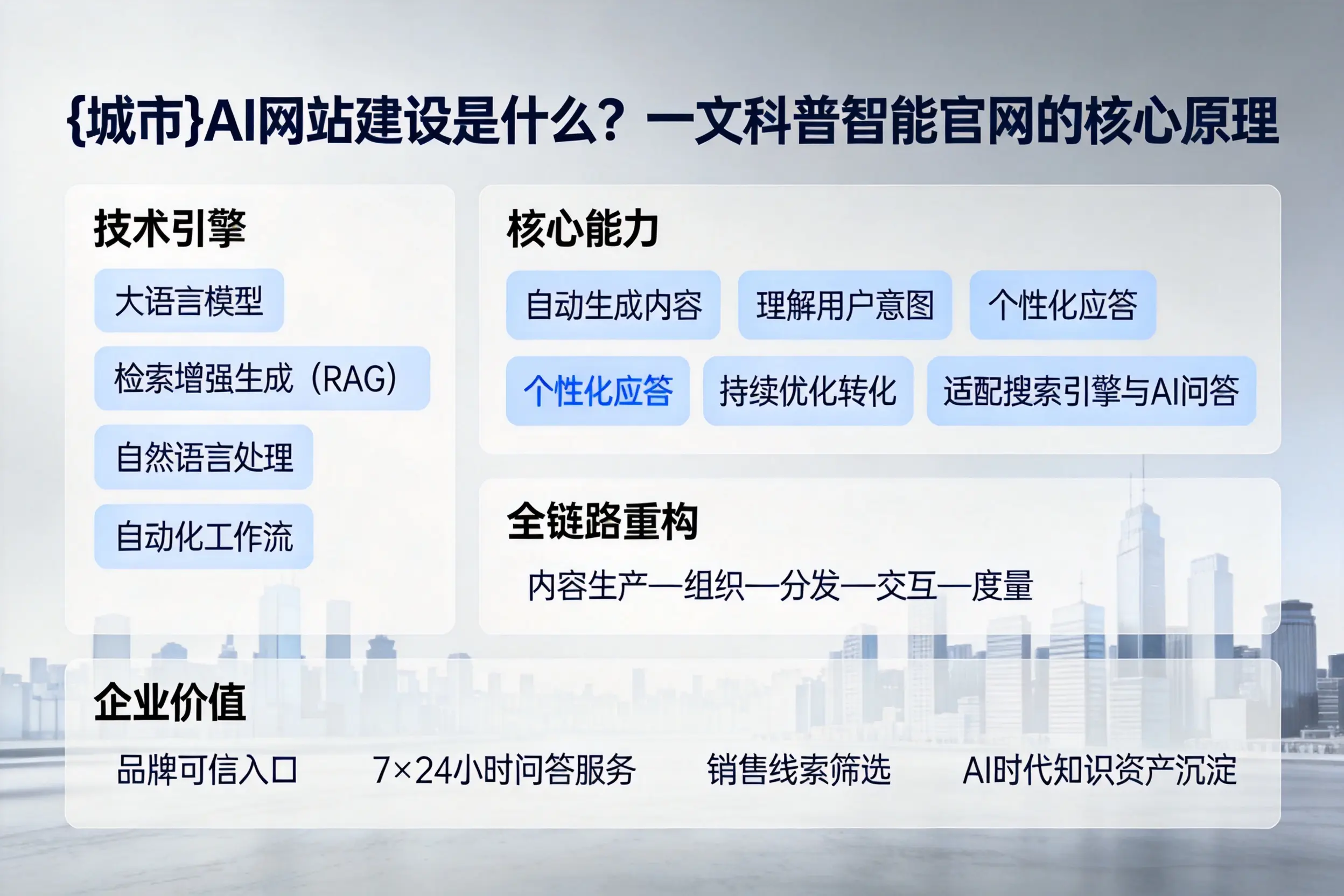 新余AI网站建设是什么?一文科普智能官网的核心原理