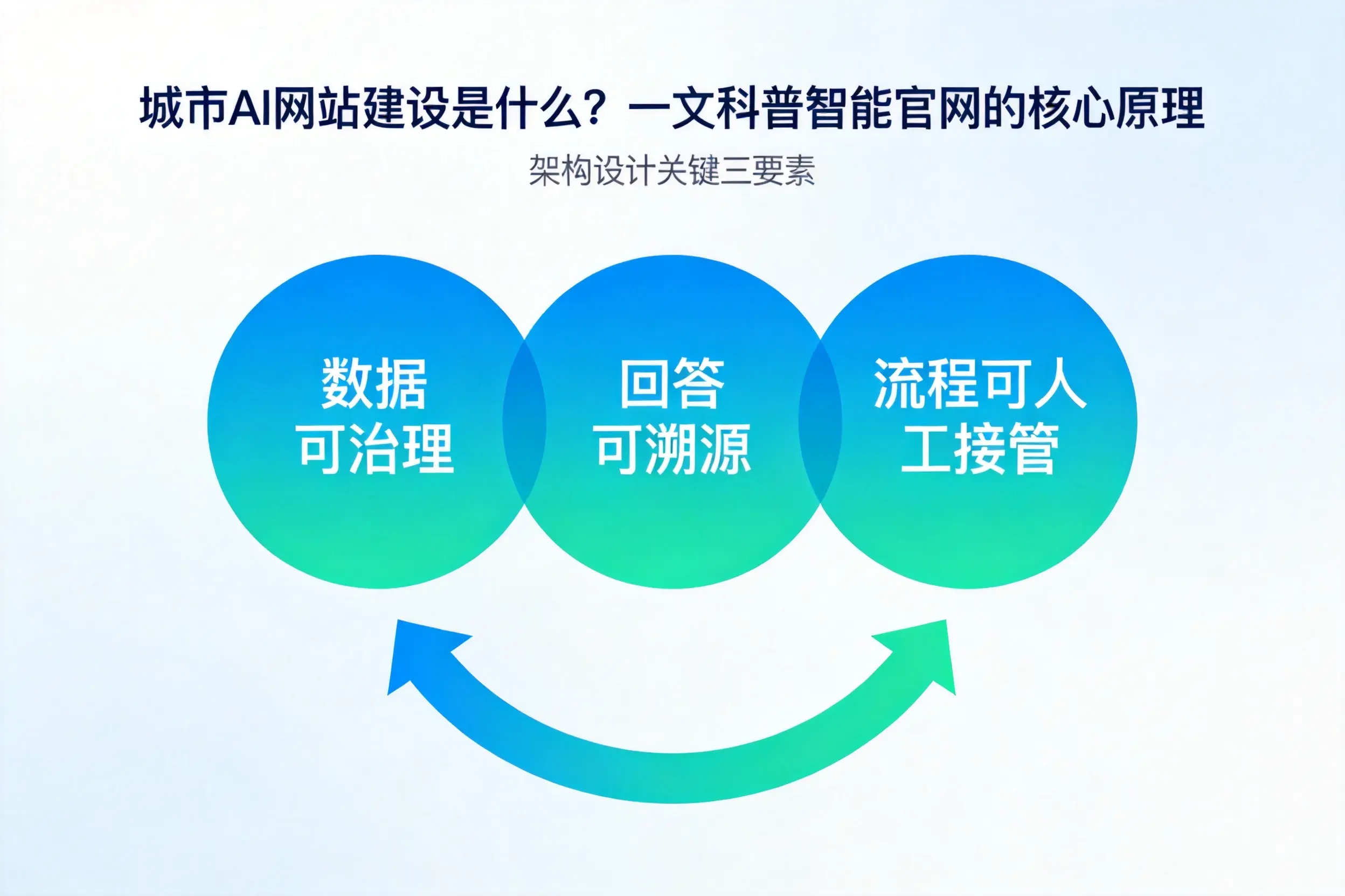 新余AI网站建设是什么?一文科普智能官网的核心原理