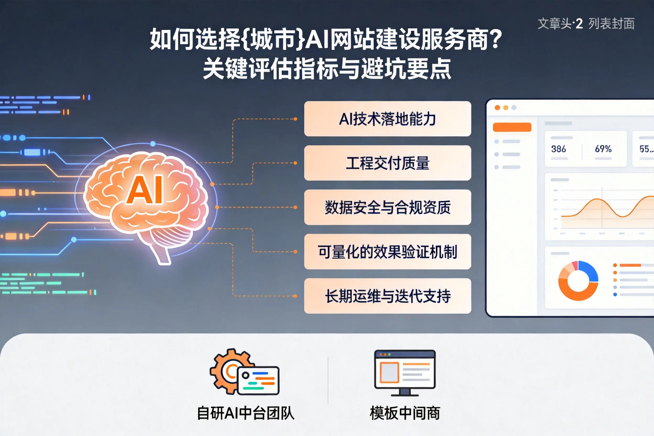 如何选择新余AI网站建设服务商?关键评估指标与避坑要点