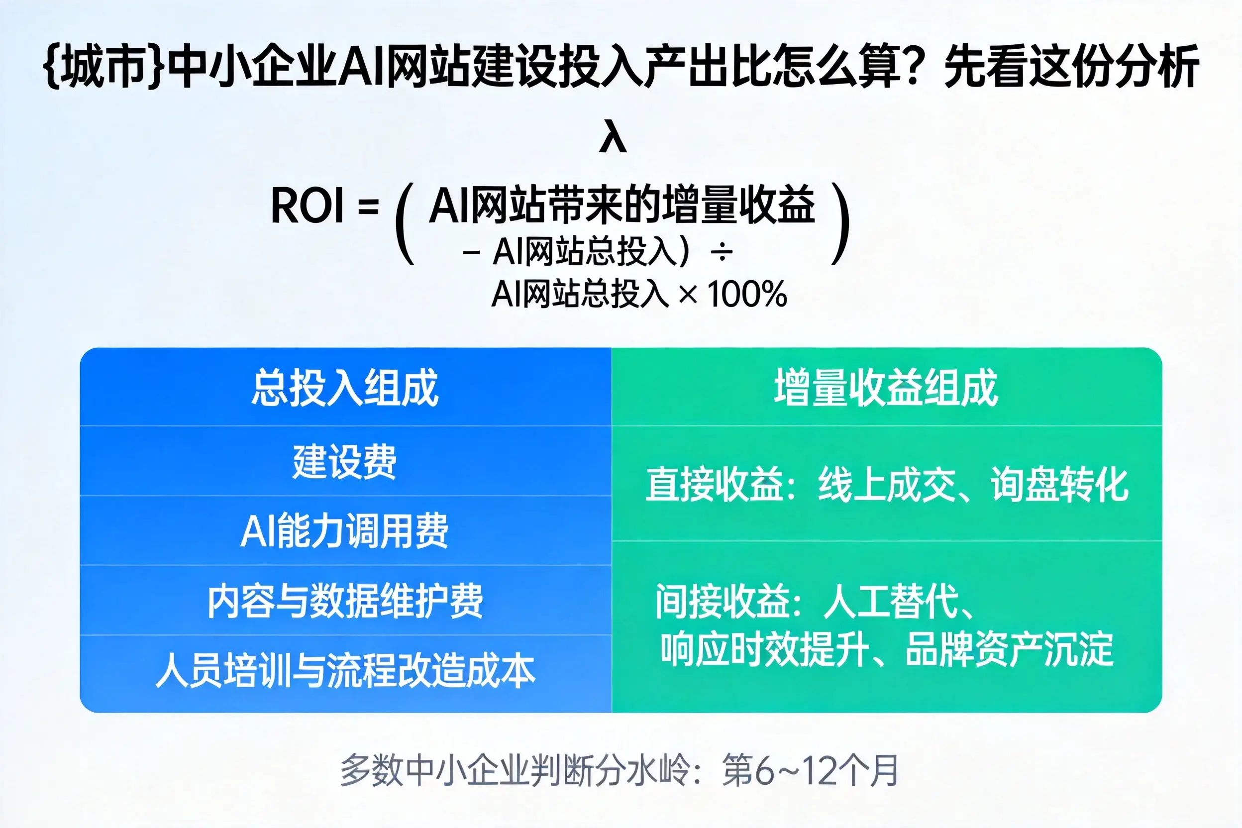 新余中小企业AI网站建设投入产出比怎么算?先看这份分析