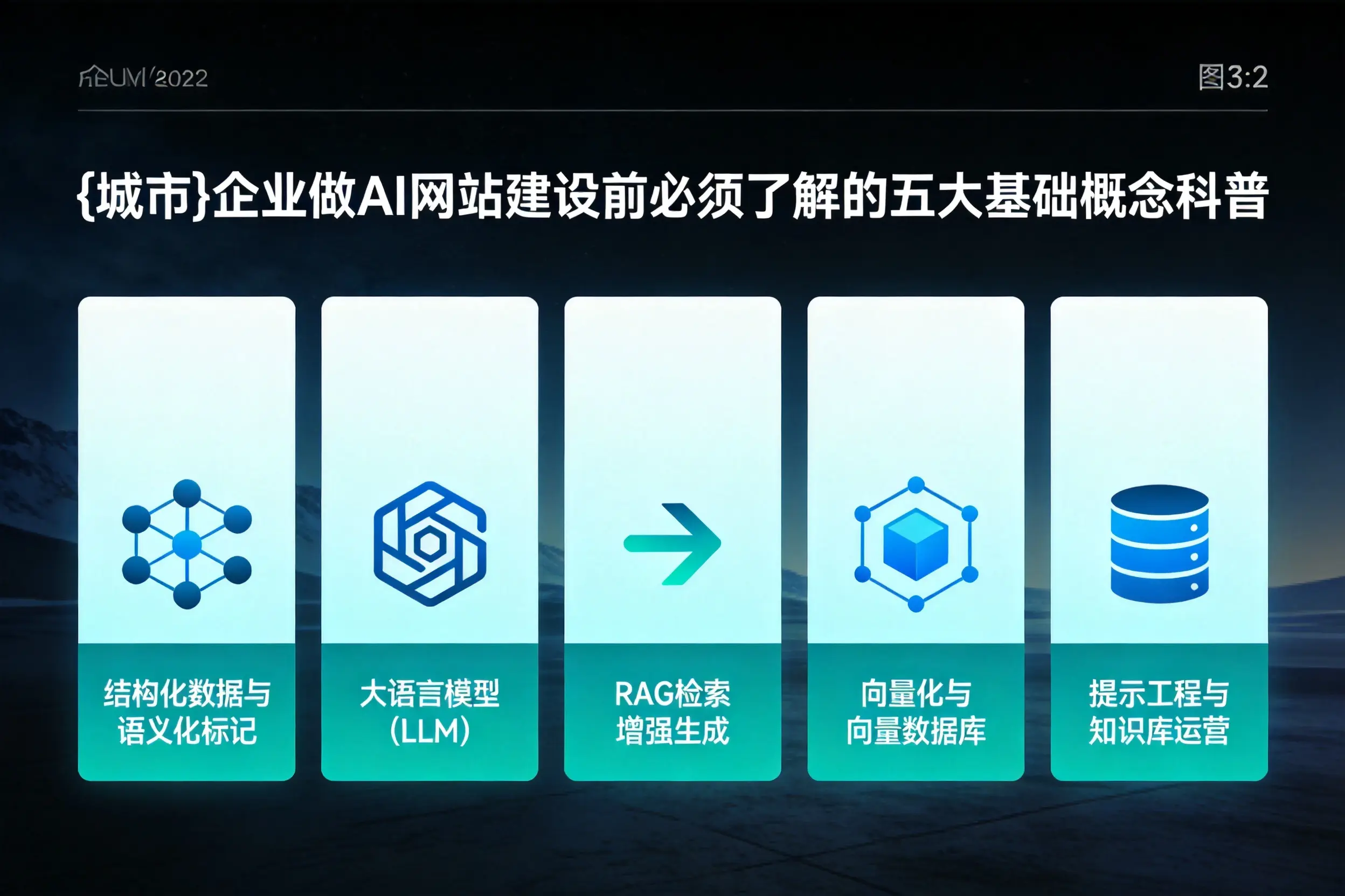 新余企业做AI网站建设前必须了解的五大基础概念科普