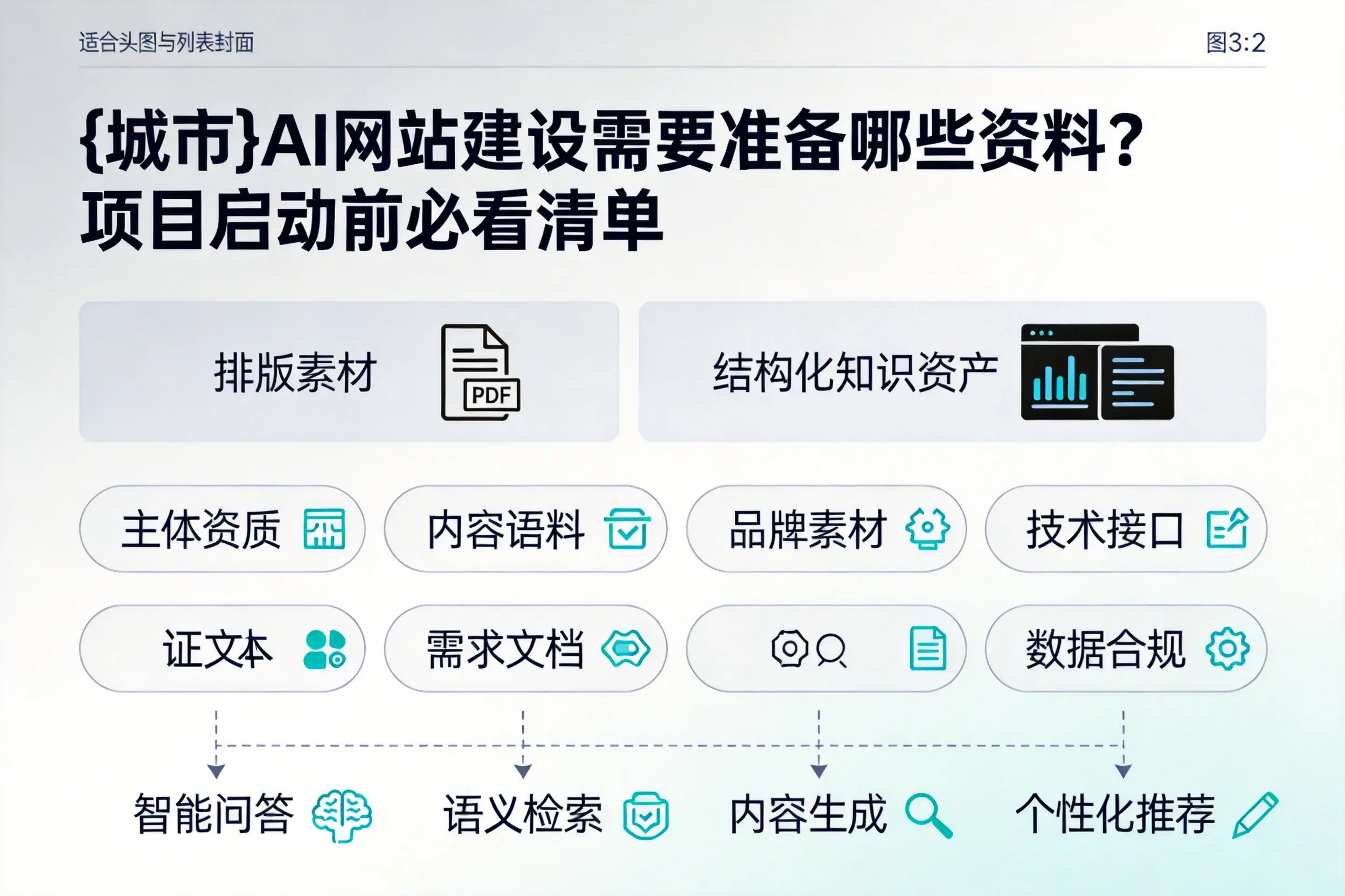 新余AI网站建设需要准备哪些资料?项目启动前必看清单
