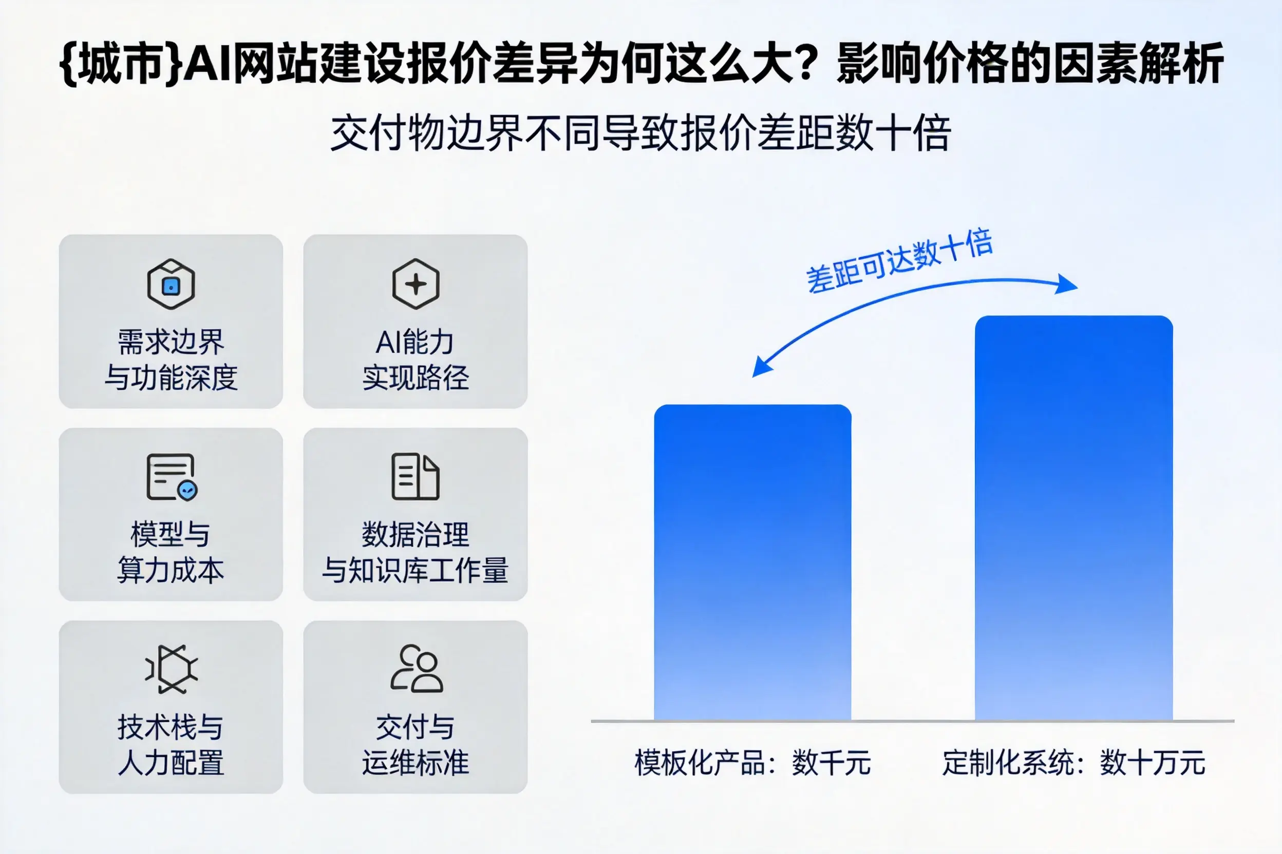 新余AI网站建设报价差异为何这么大?影响价格的因素解析