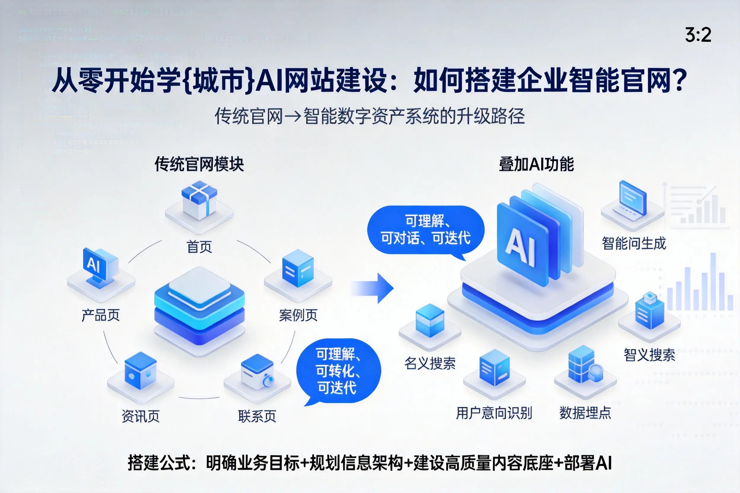 从零开始学新余AI网站建设:如何搭建企业智能官网?