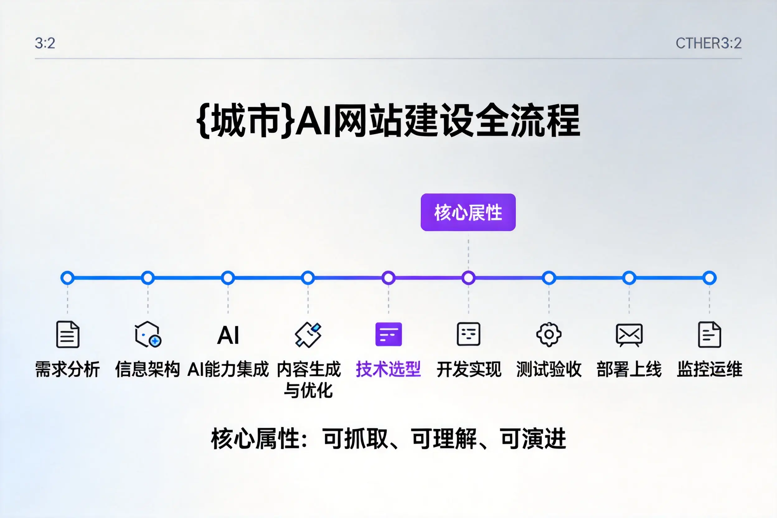 新余AI网站建设全流程拆解:从方案设计到部署上线教程