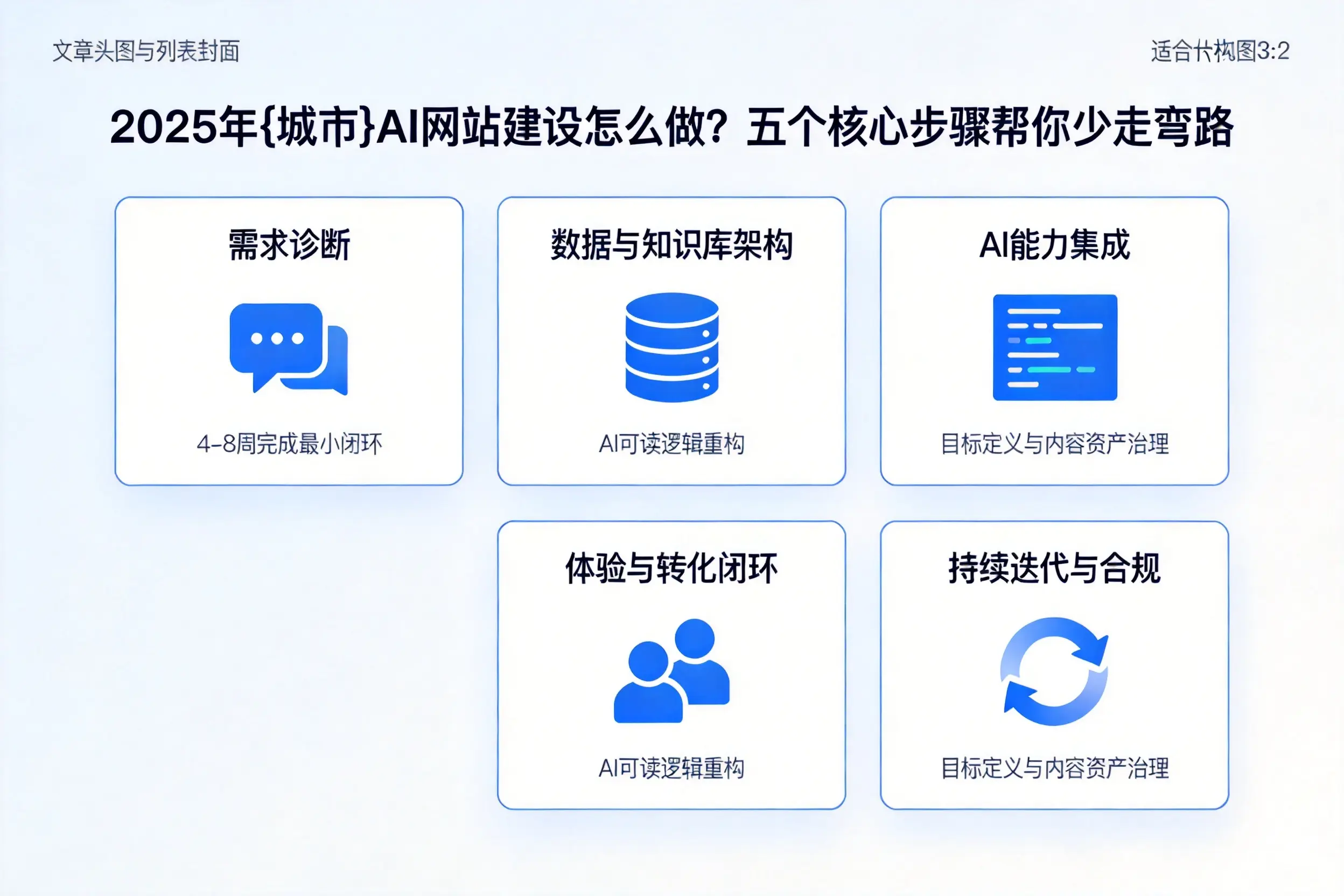 2025年新余AI网站建设怎么做?五个核心步骤帮你少走弯路