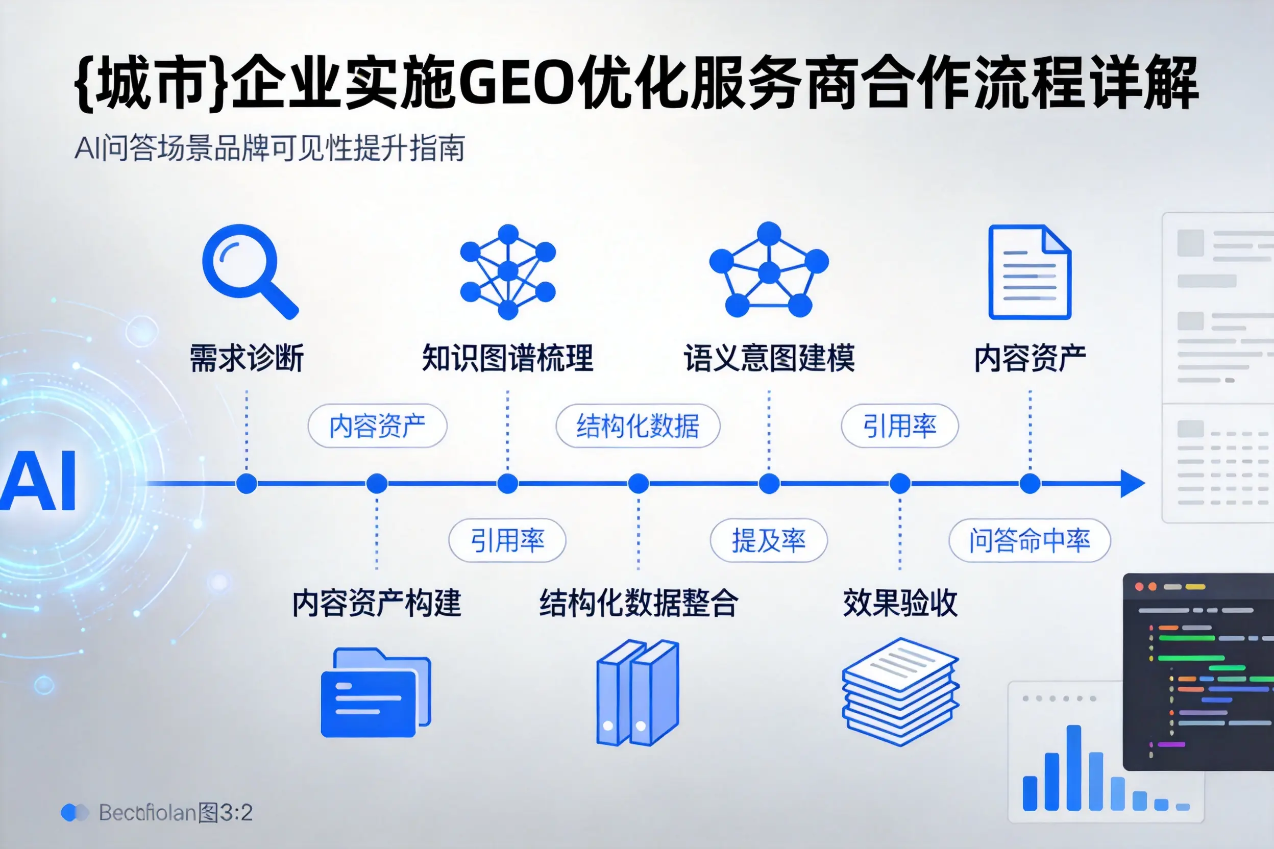 新余企业实施GEO优化服务商合作流程详解