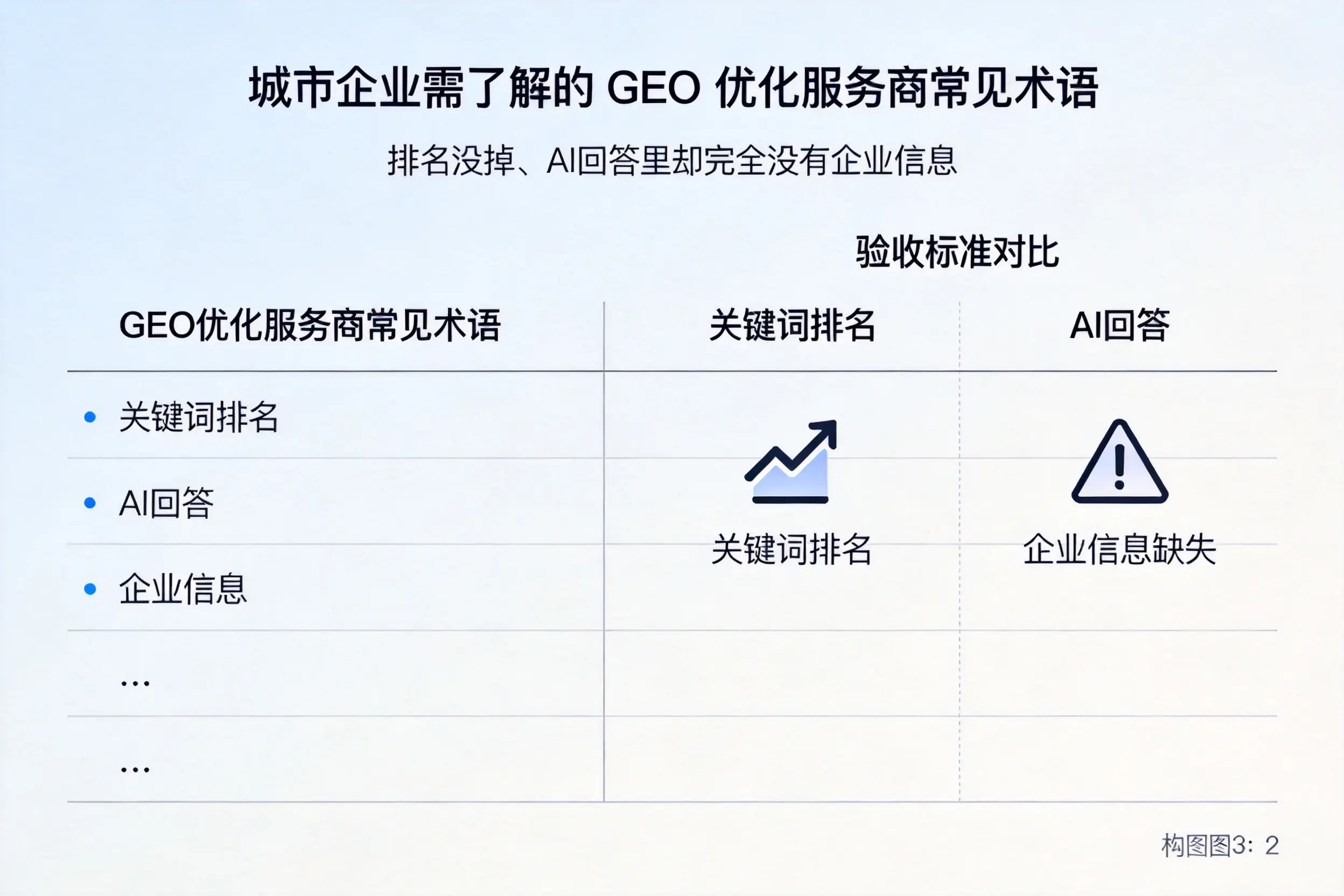 新余企业需了解的GEO优化服务商常见术语
