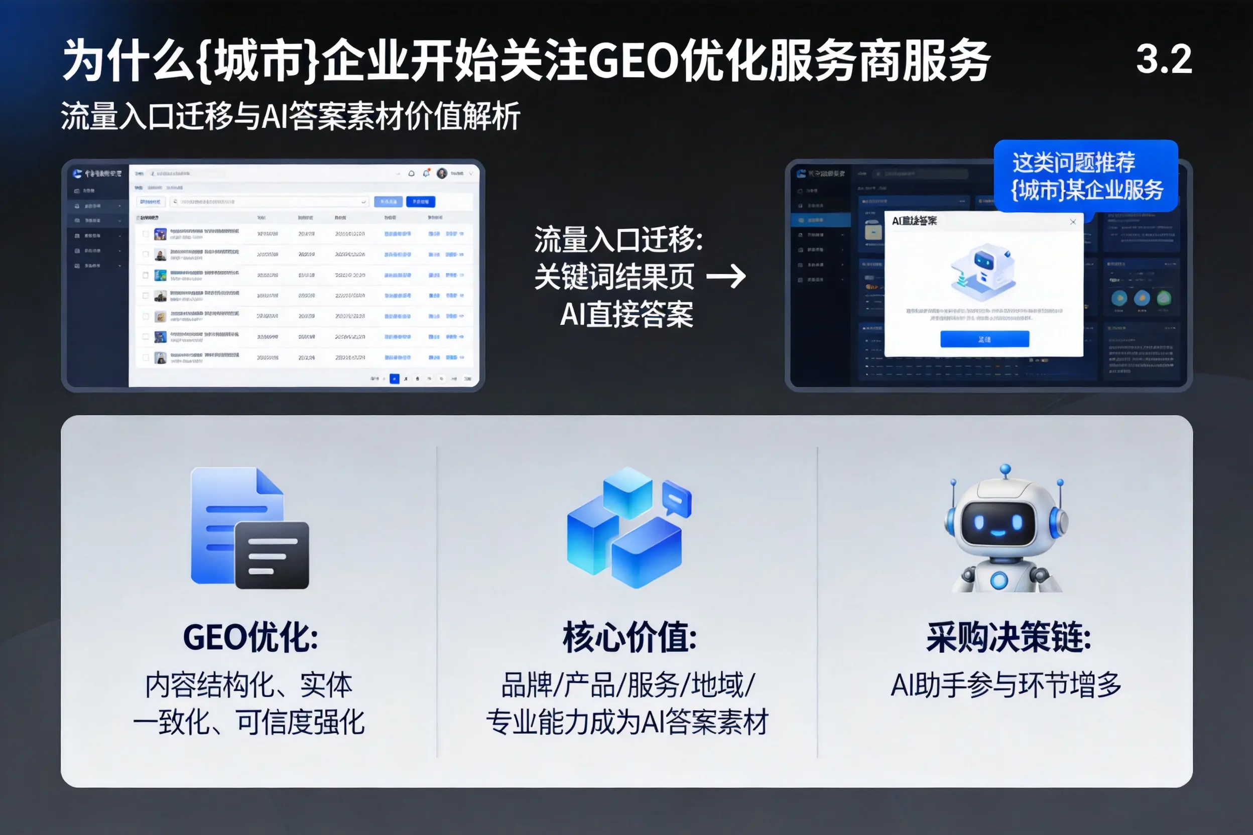 为什么新余企业开始关注GEO优化服务商服务