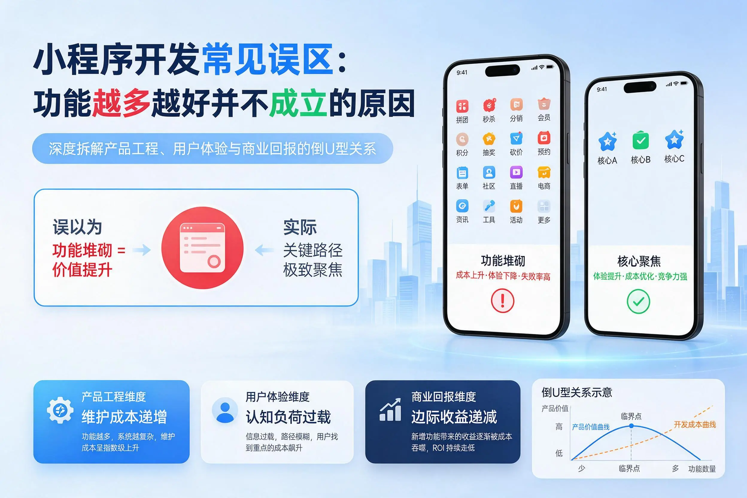 新余小程序开发常见误区:功能越多越好并不成立的原因