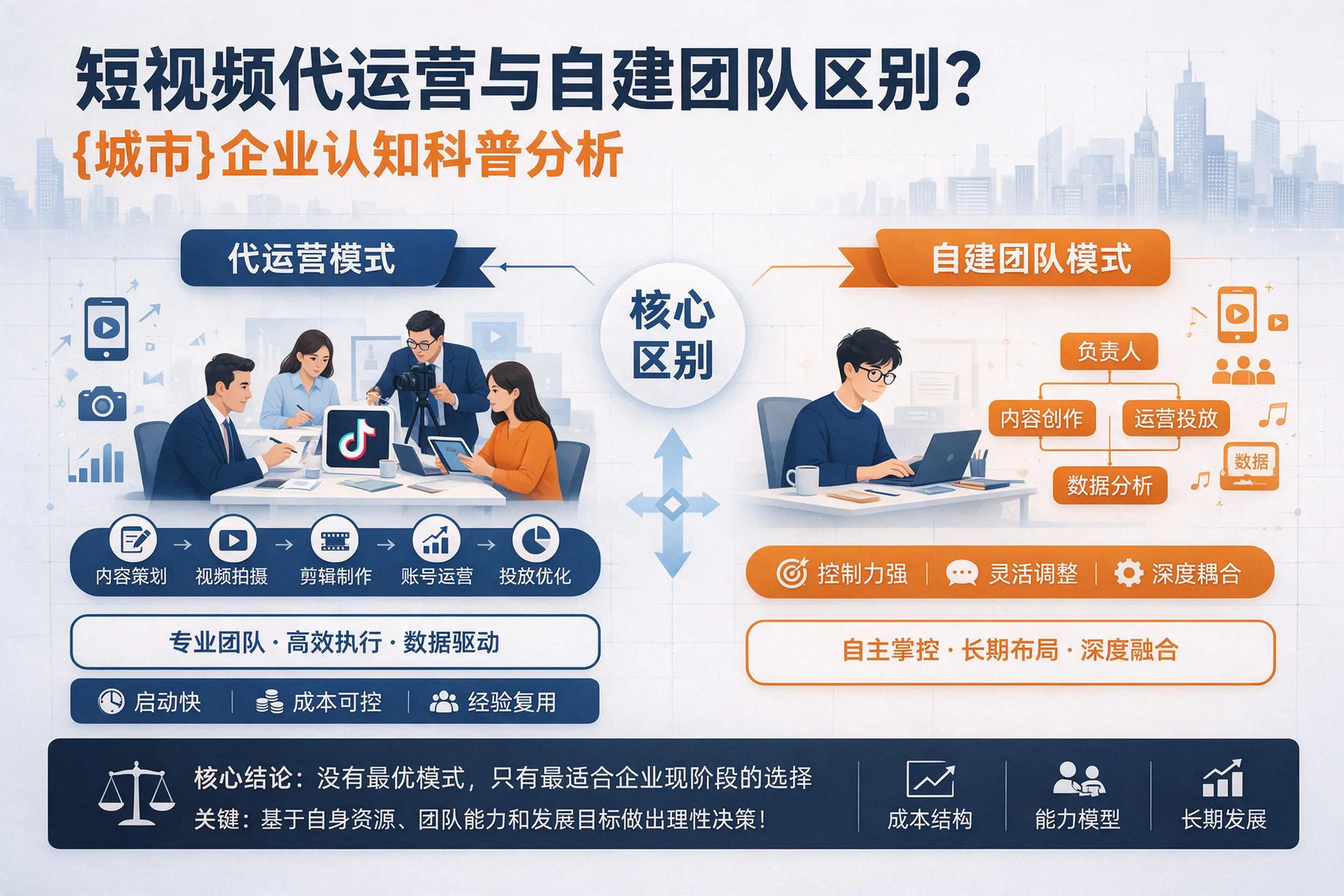 短视频代运营与自建团队区别?新余企业认知科普分析