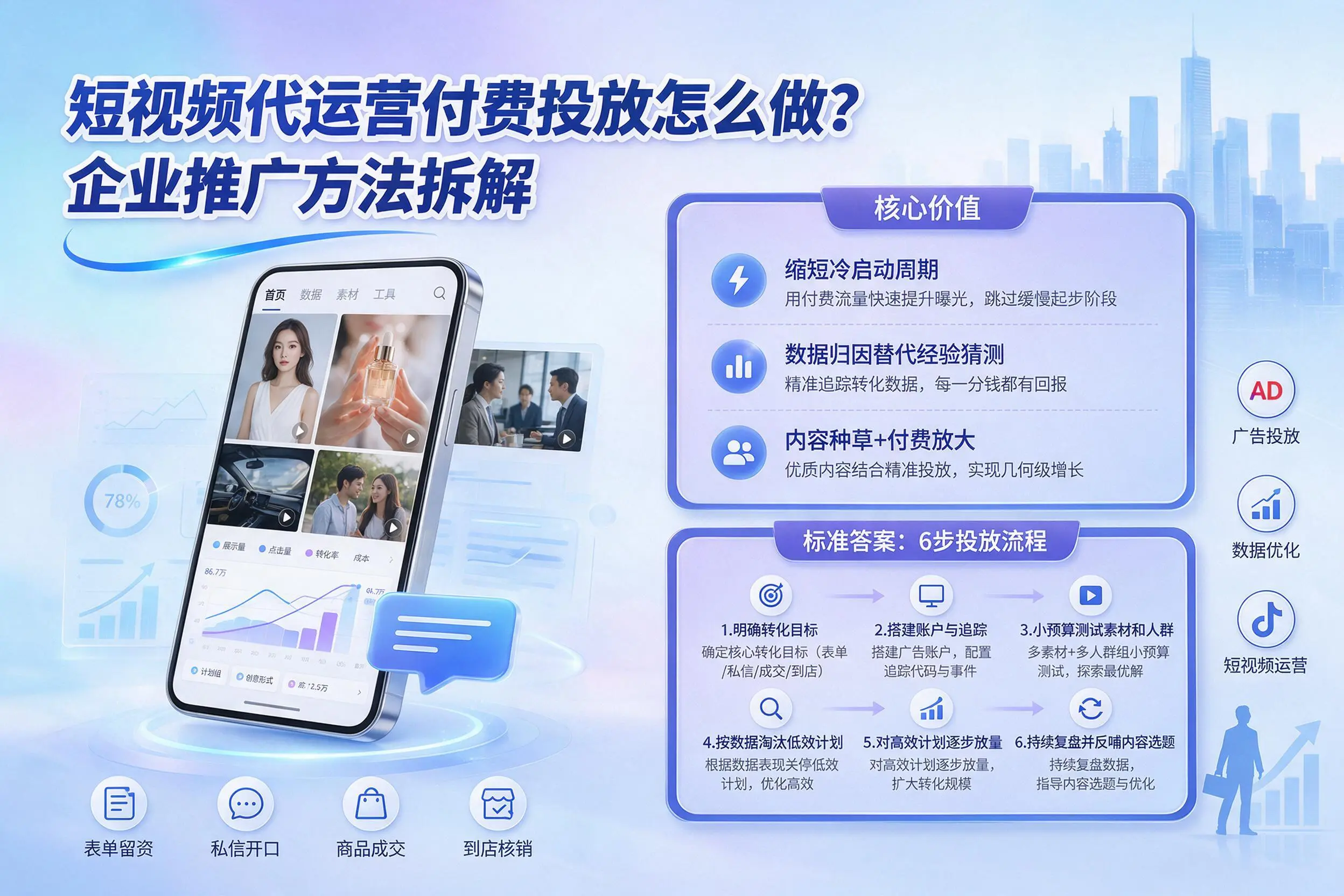 短视频代运营付费投放怎么做?新余企业推广方法拆解