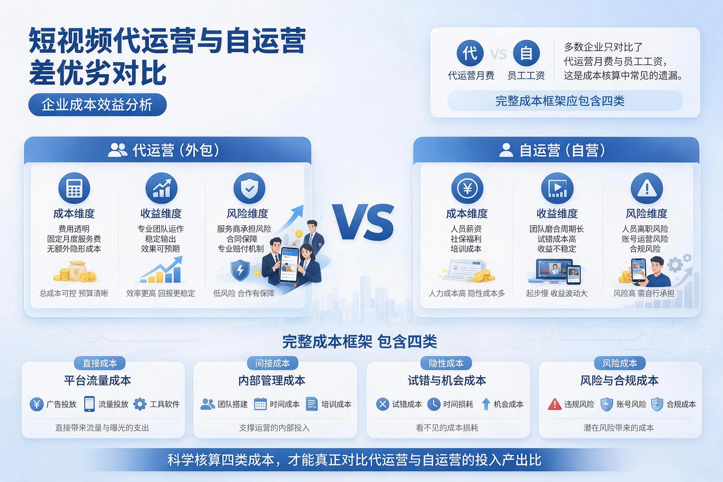 短视频代运营与自运营优劣对比:新余企业成本效益分析