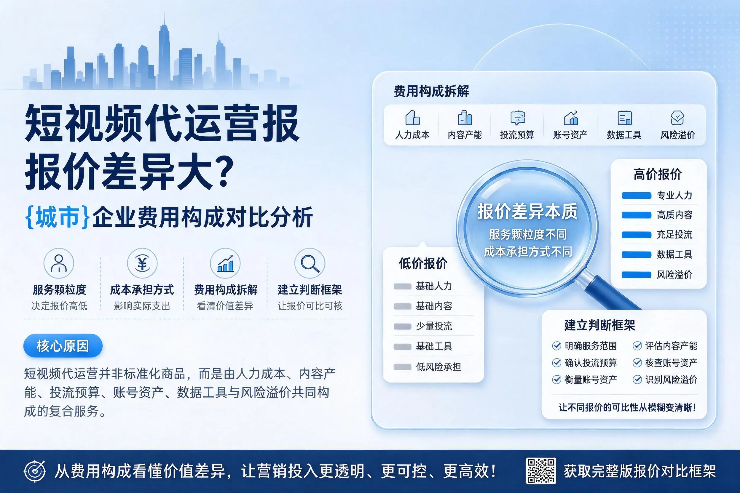 短视频代运营报价差异大?新余企业费用构成对比分析