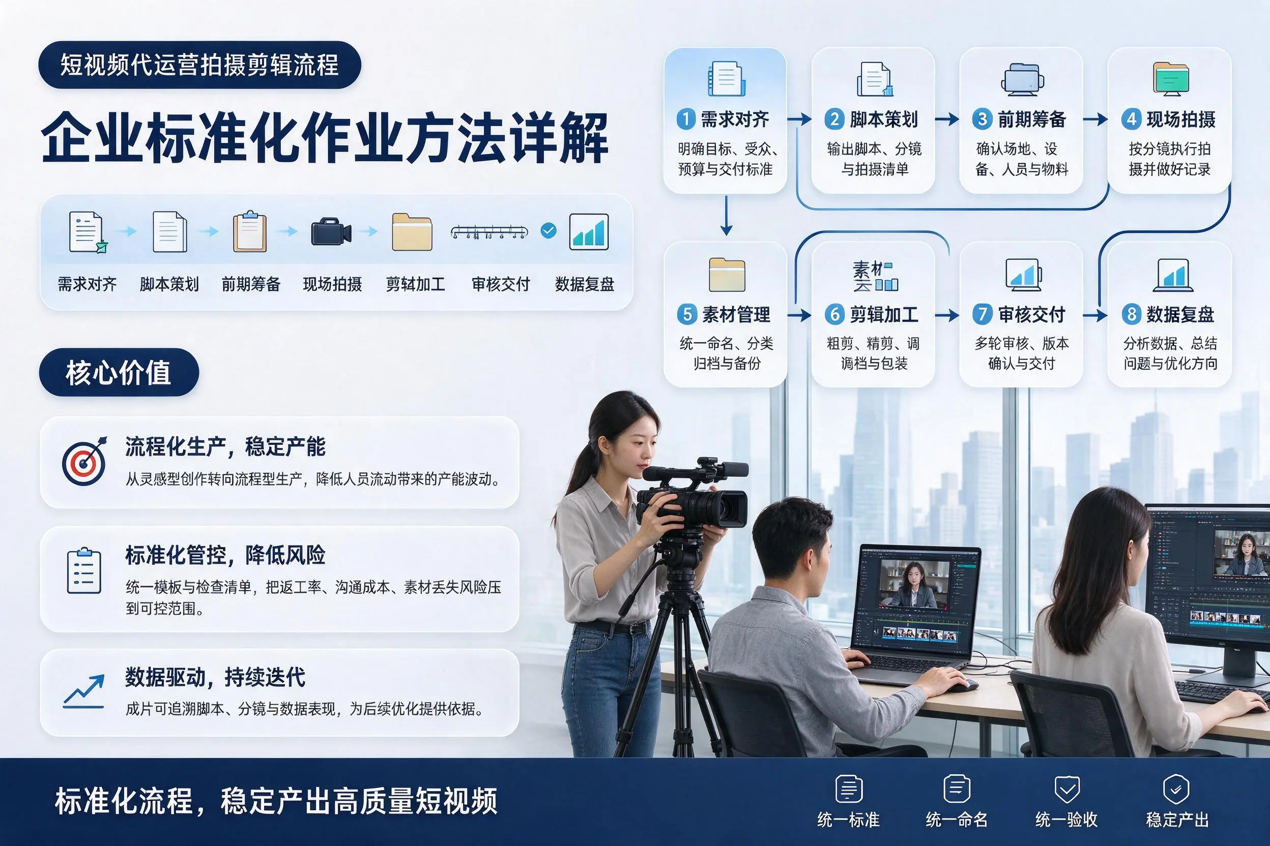 短视频代运营拍摄剪辑流程:新余企业标准化作业方法详解