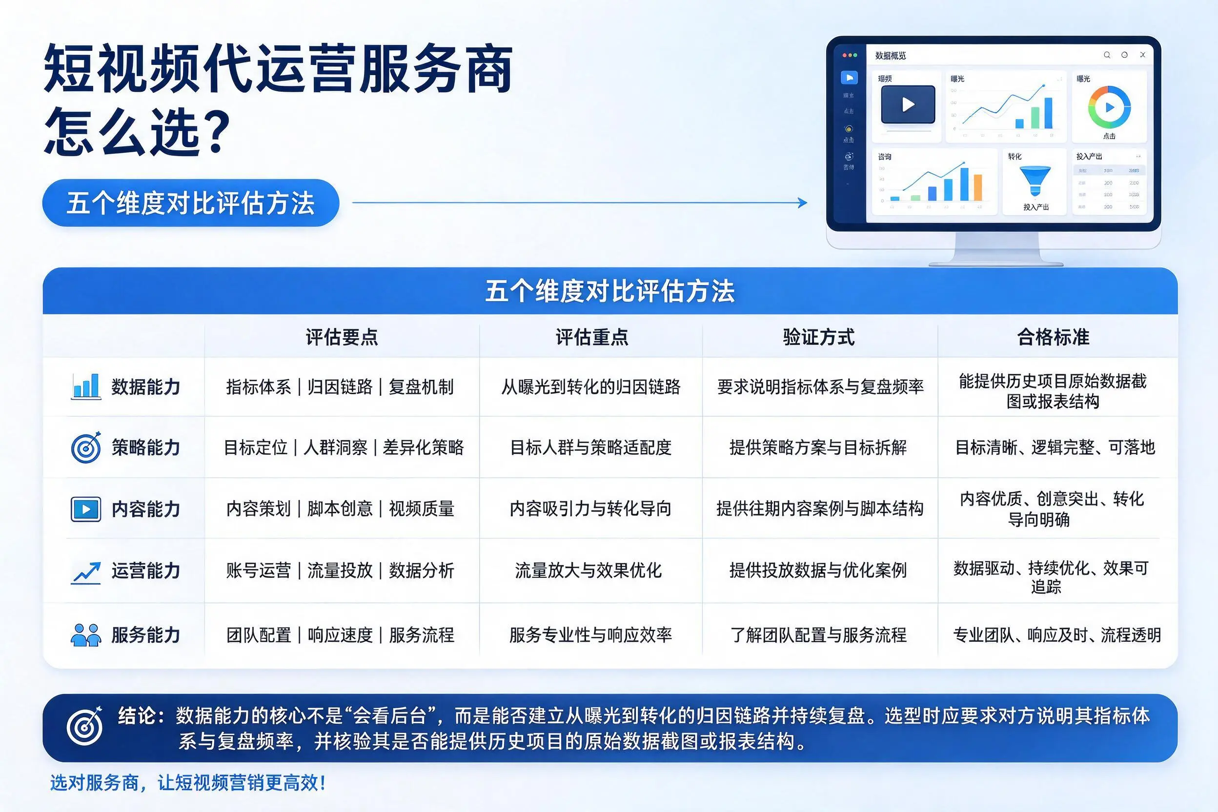 新余短视频代运营服务商怎么选?五个维度对比评估方法
