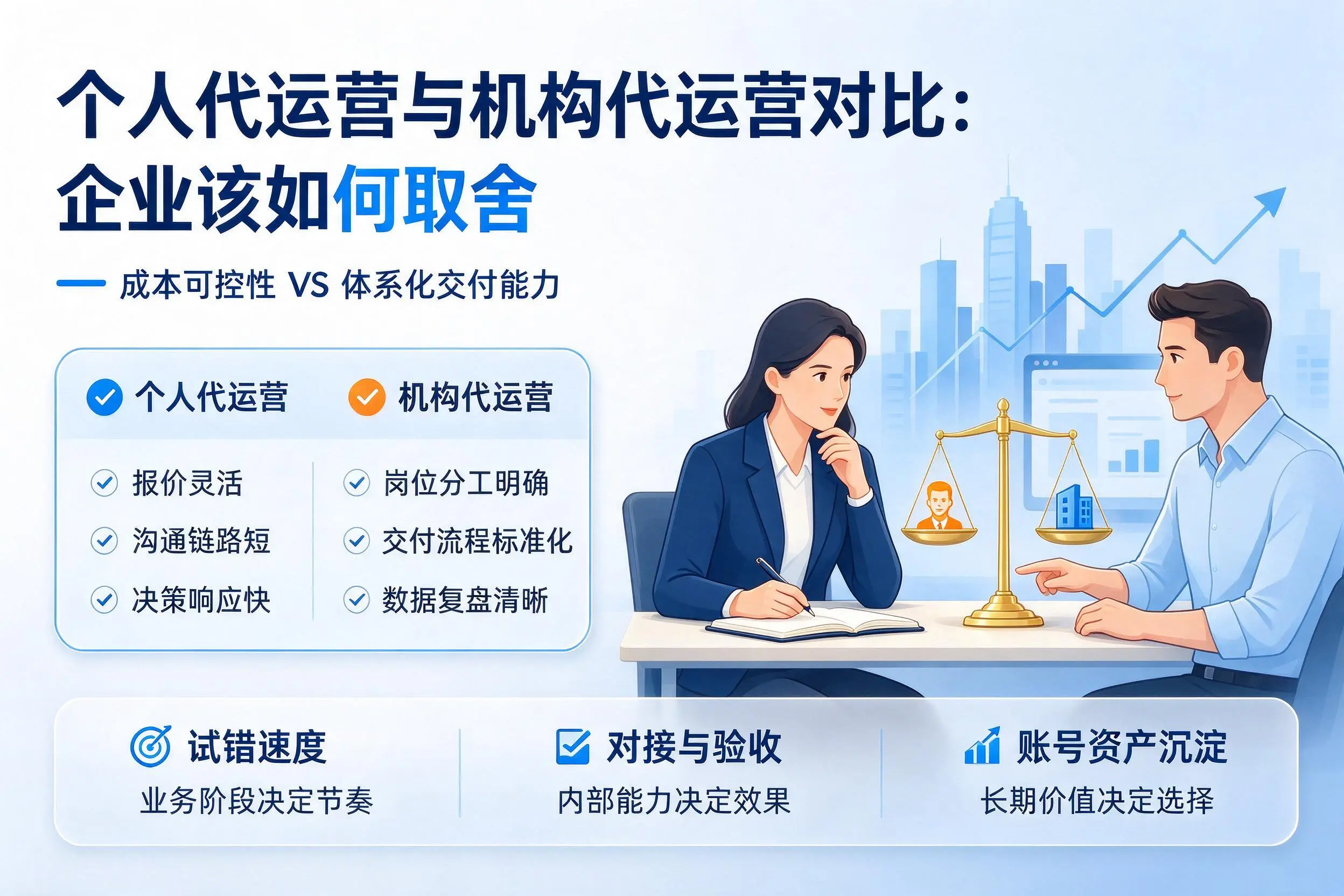 个人代运营与机构代运营对比:新余企业该如何取舍