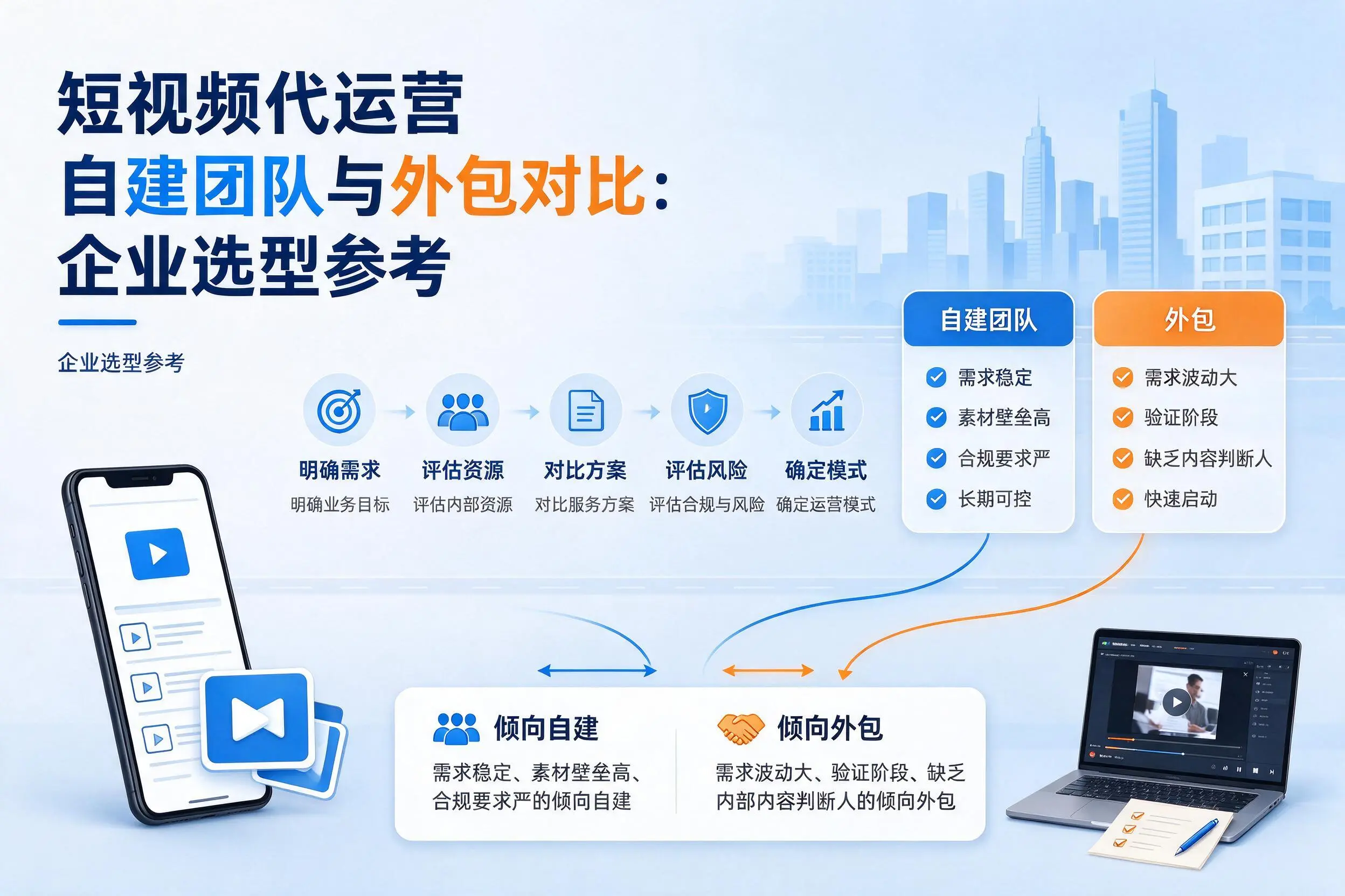 短视频代运营自建团队与外包对比:新余企业选型参考