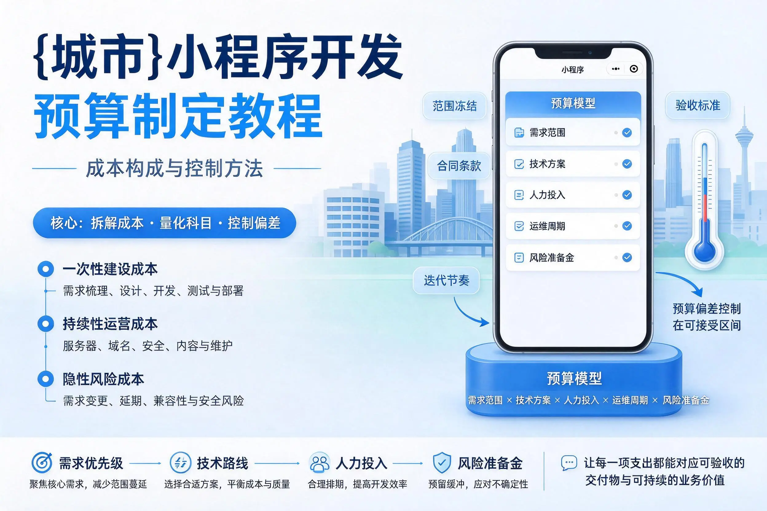 新余小程序开发预算制定教程:成本构成与控制方法