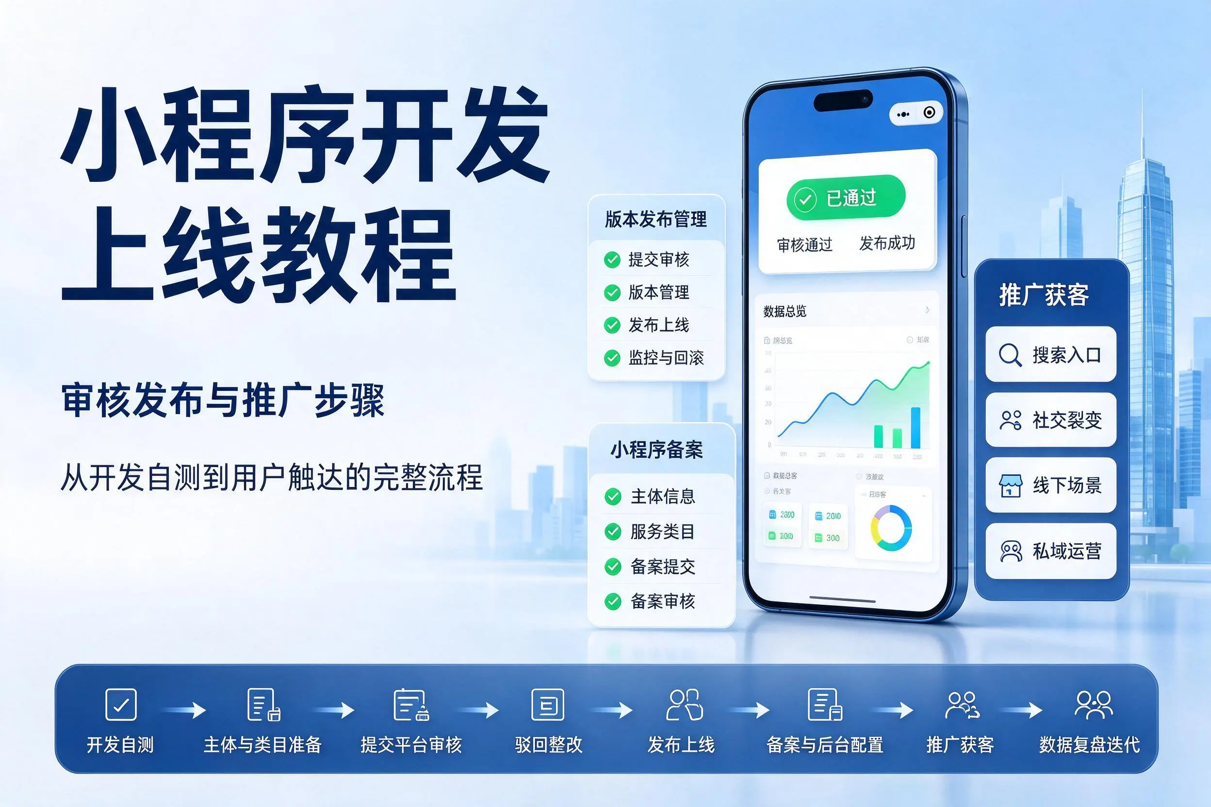新余小程序开发上线教程:审核发布与推广步骤
