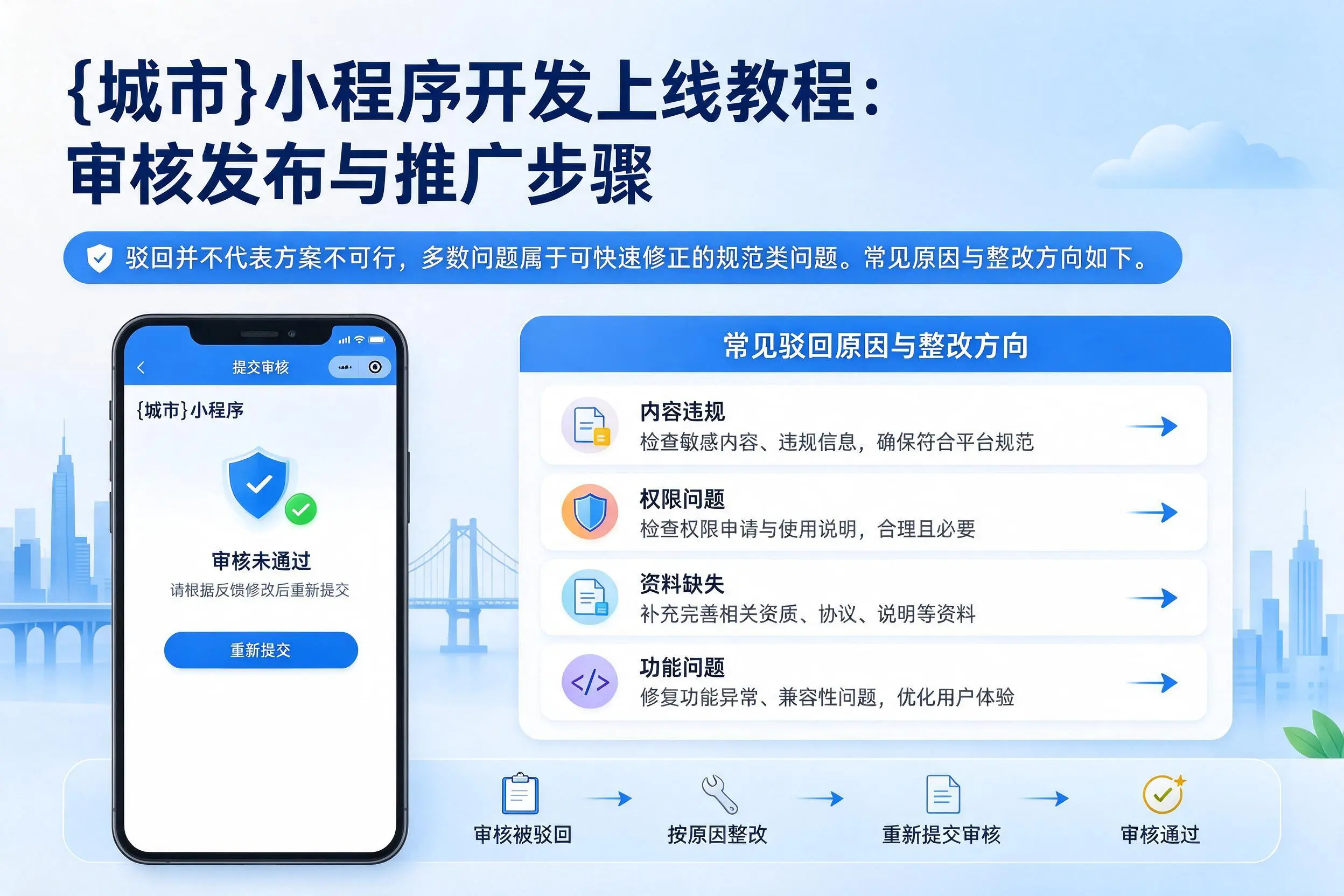 新余小程序开发上线教程:审核发布与推广步骤