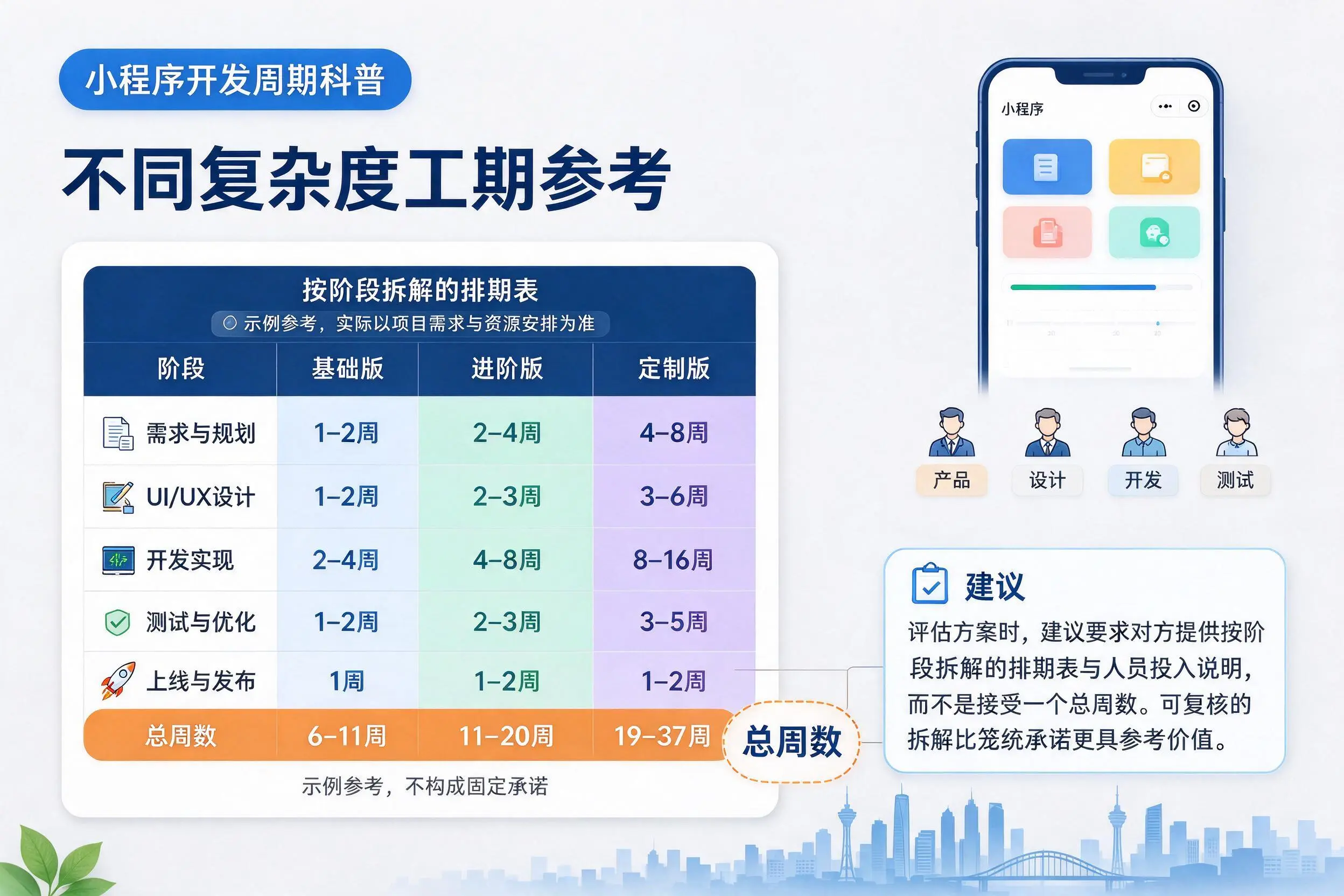新余小程序开发周期科普:不同复杂度工期参考