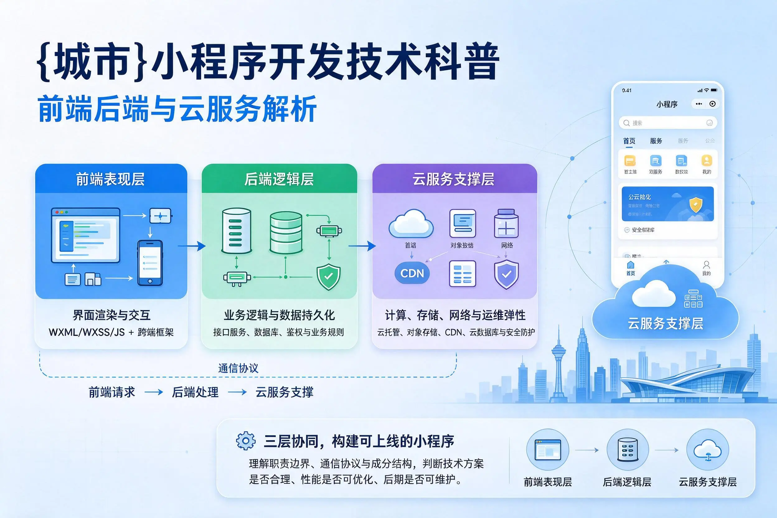 新余小程序开发技术科普：前端后端与云服务解析