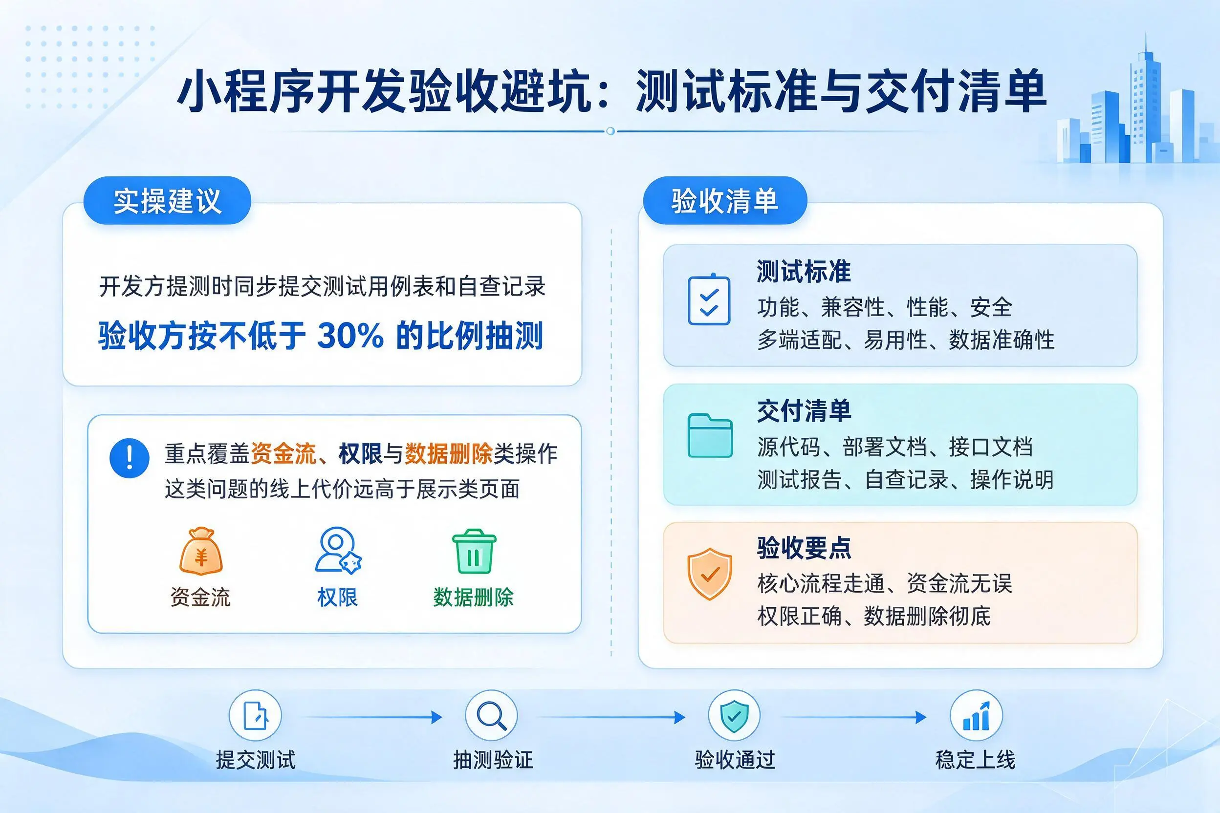 新余小程序开发验收避坑：测试标准与交付清单