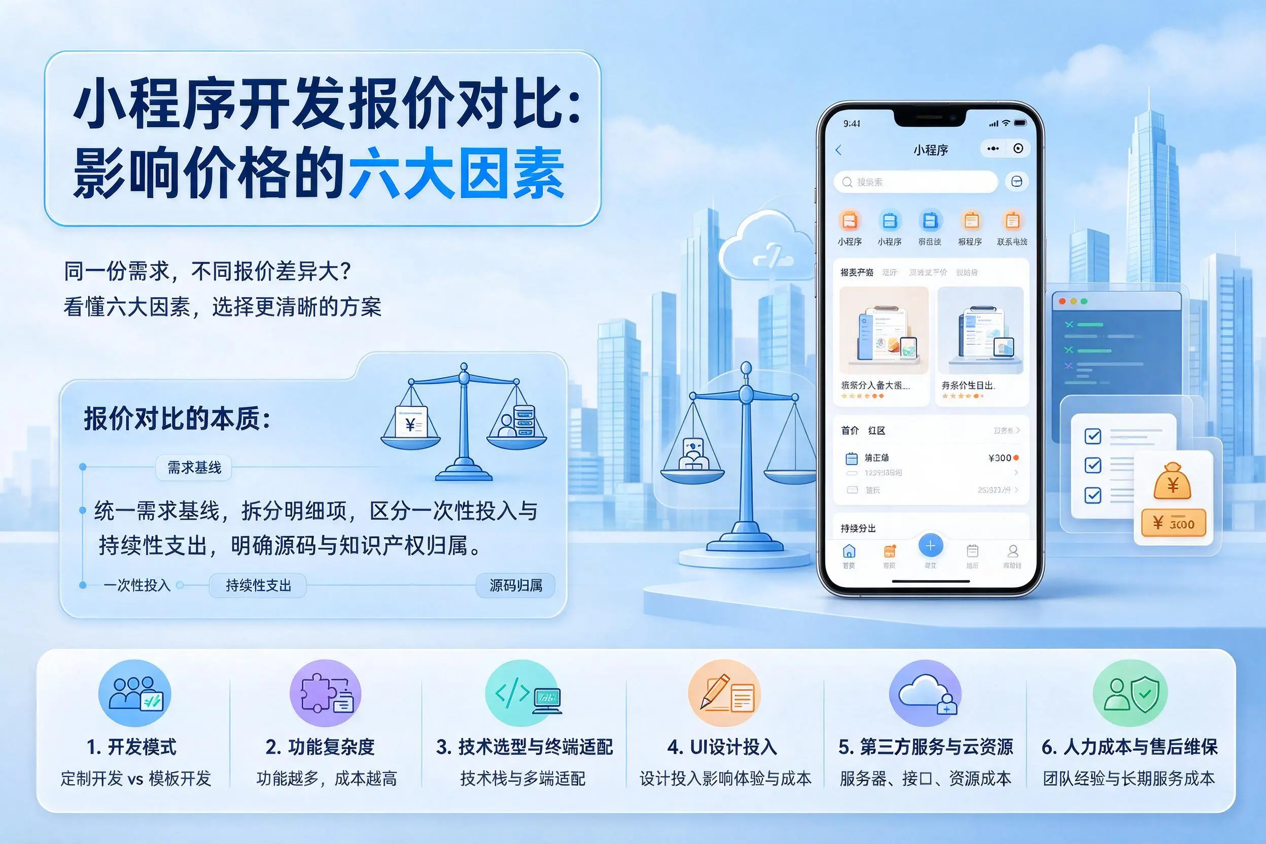 新余小程序开发报价对比:影响价格的六大因素