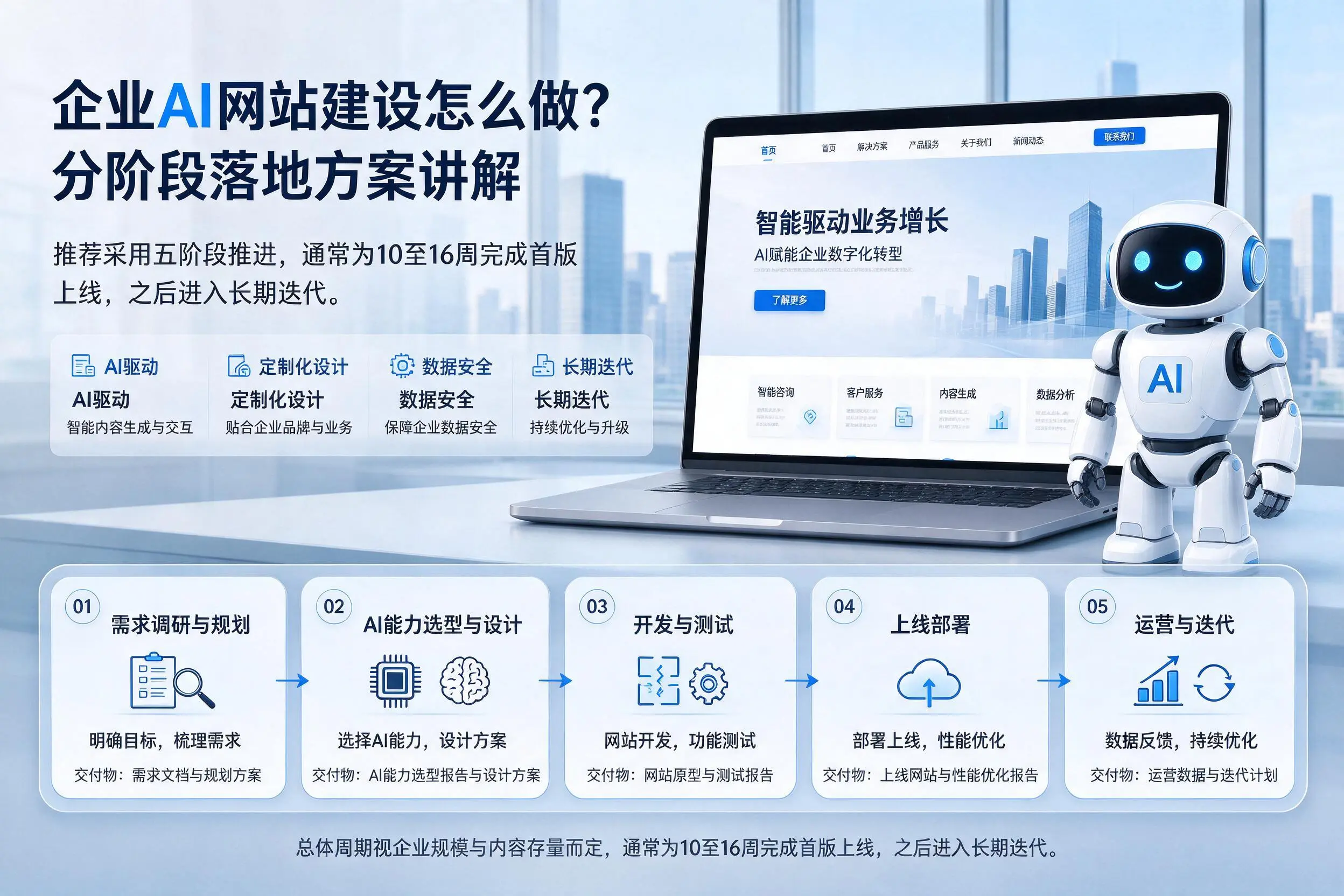 新余企业AI网站建设怎么做?分阶段落地方案讲解