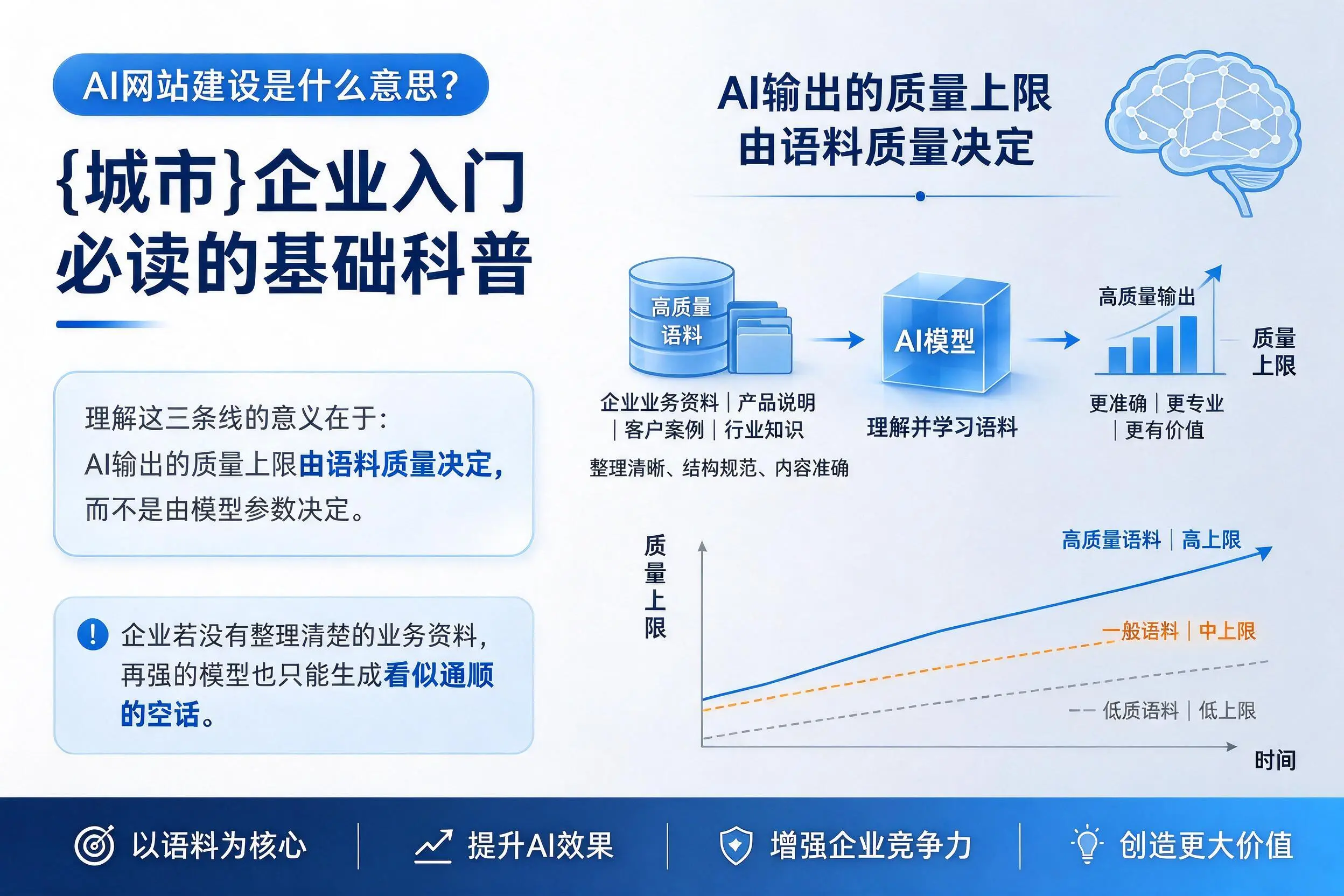 AI网站建设是什么意思？新余企业入门必读的基础科普