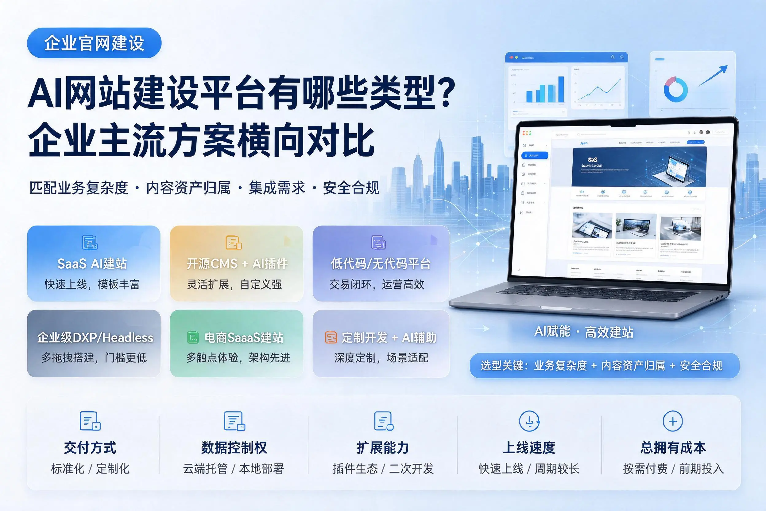 AI网站建设平台有哪些类型？新余企业主流方案横向对比