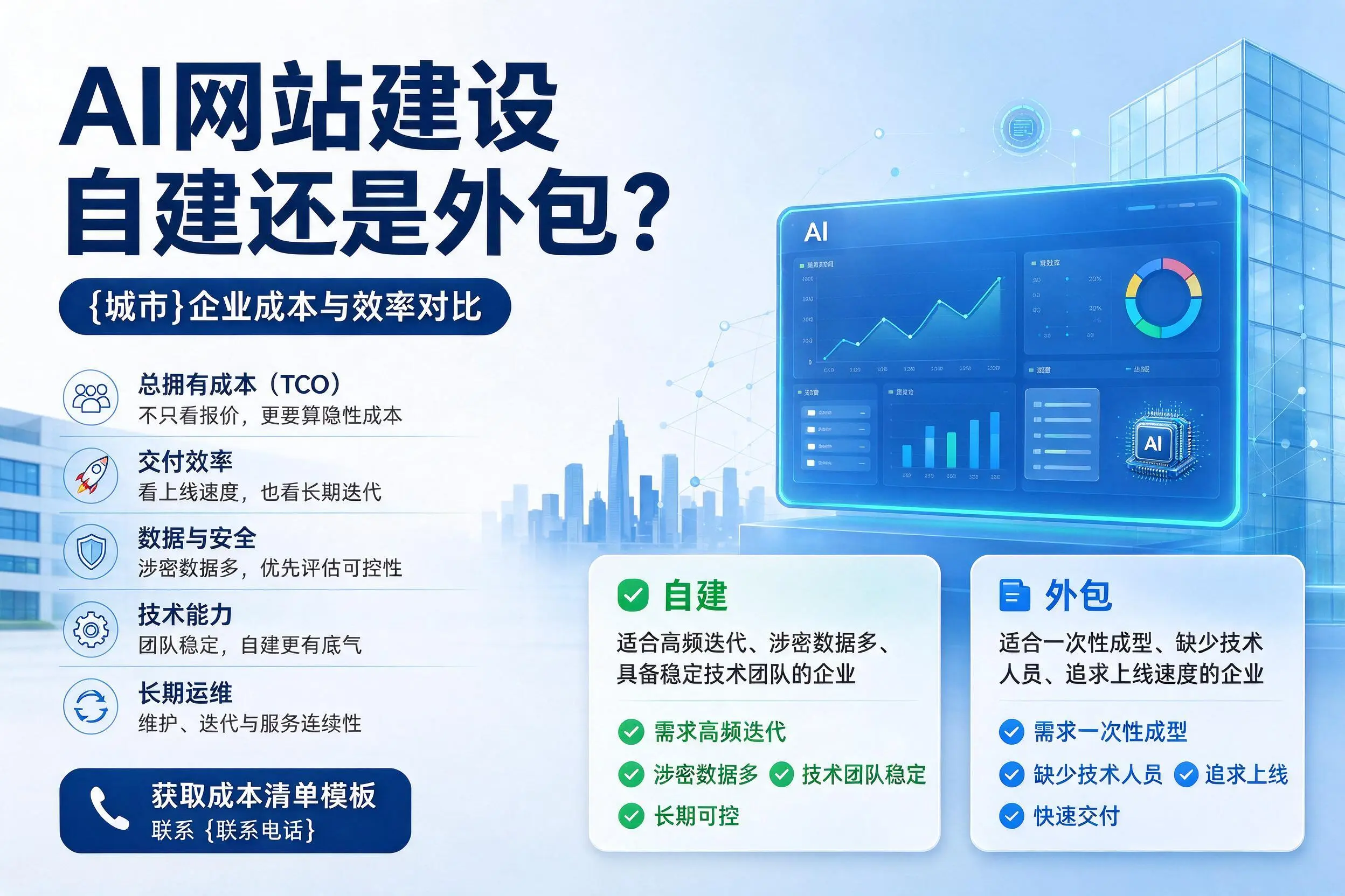 AI网站建设自建还是外包?新余企业成本与效率对比