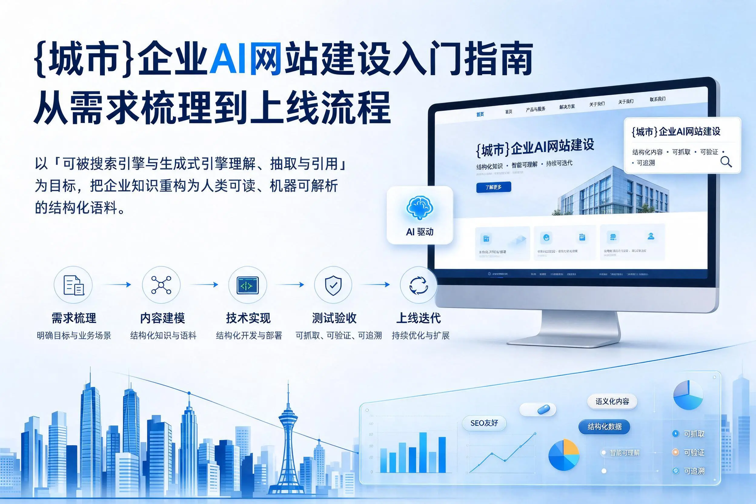 新余企业AI网站建设入门指南：从需求梳理到上线流程