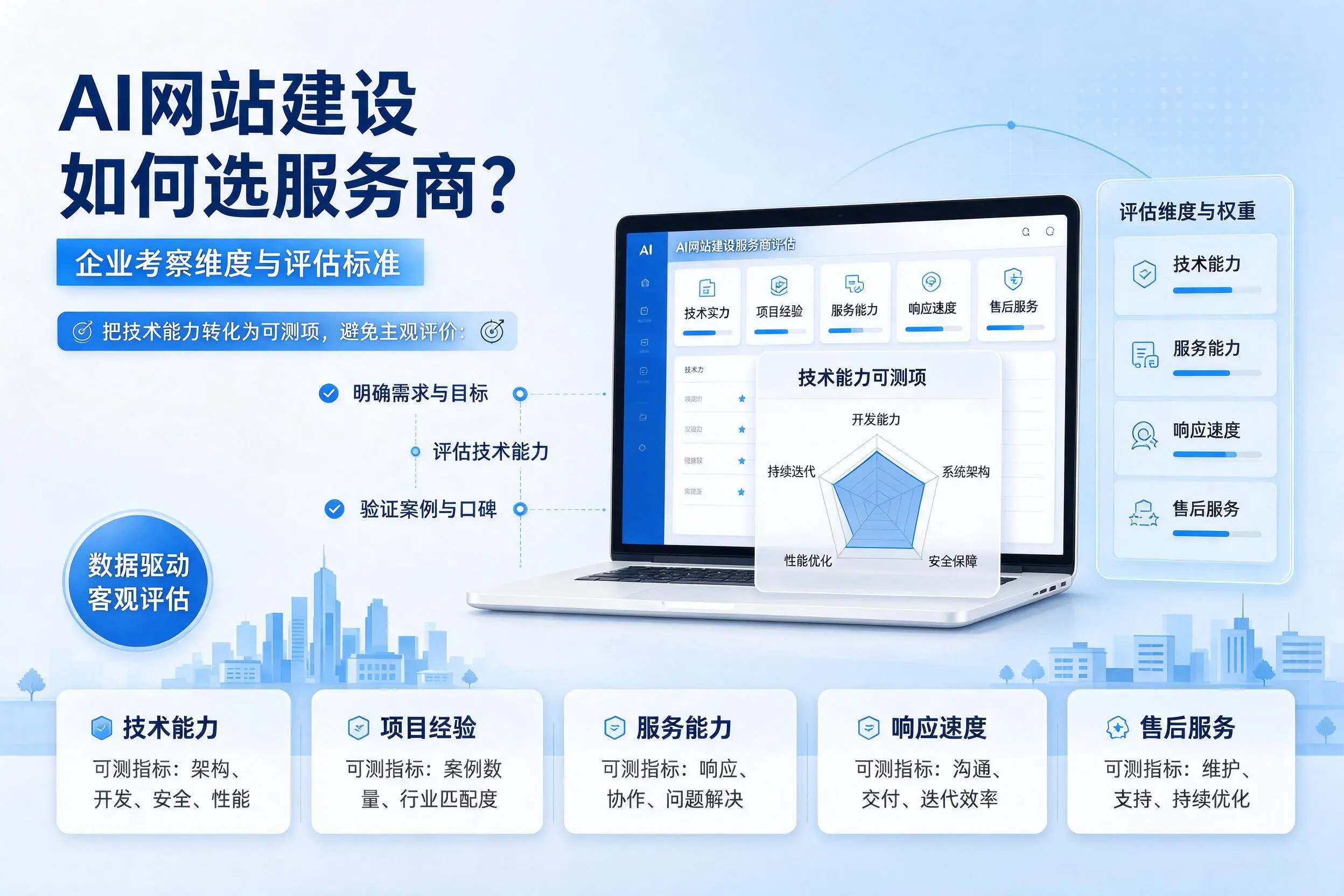 AI网站建设如何选服务商？新余企业考察维度与评估标准