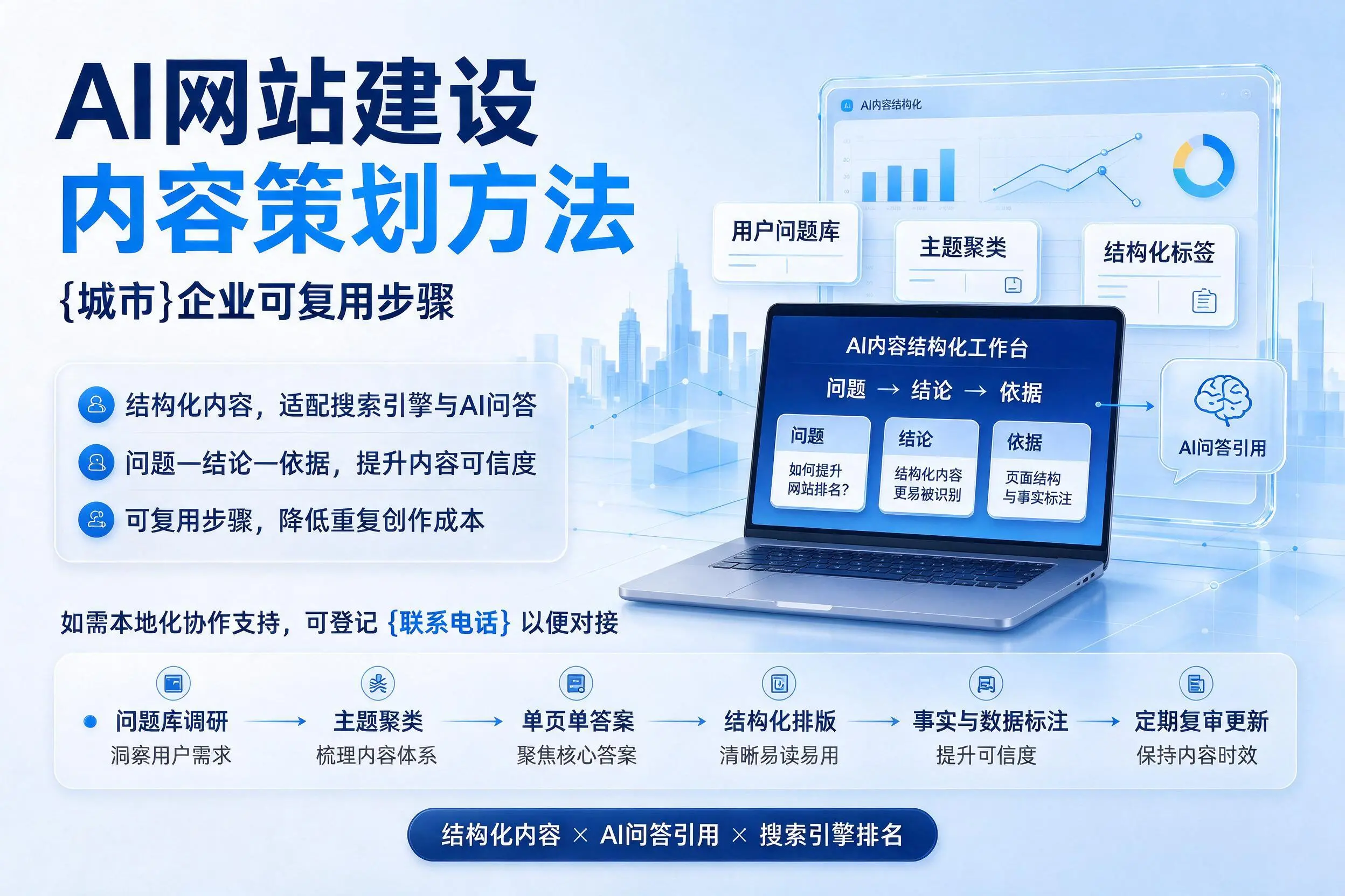 AI网站建设内容策划方法，新余企业可复用步骤