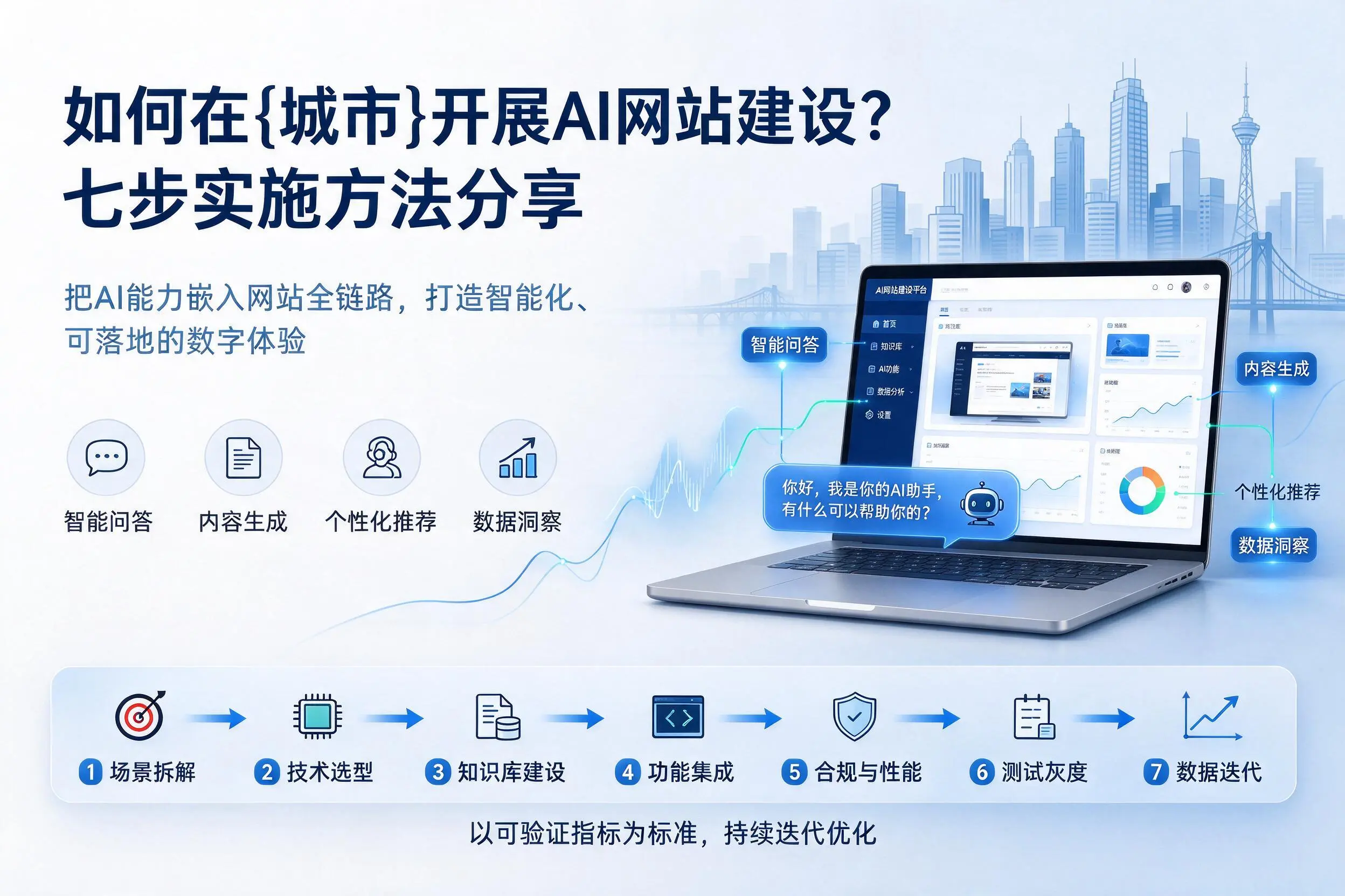 如何在新余开展AI网站建设?七步实施方法分享