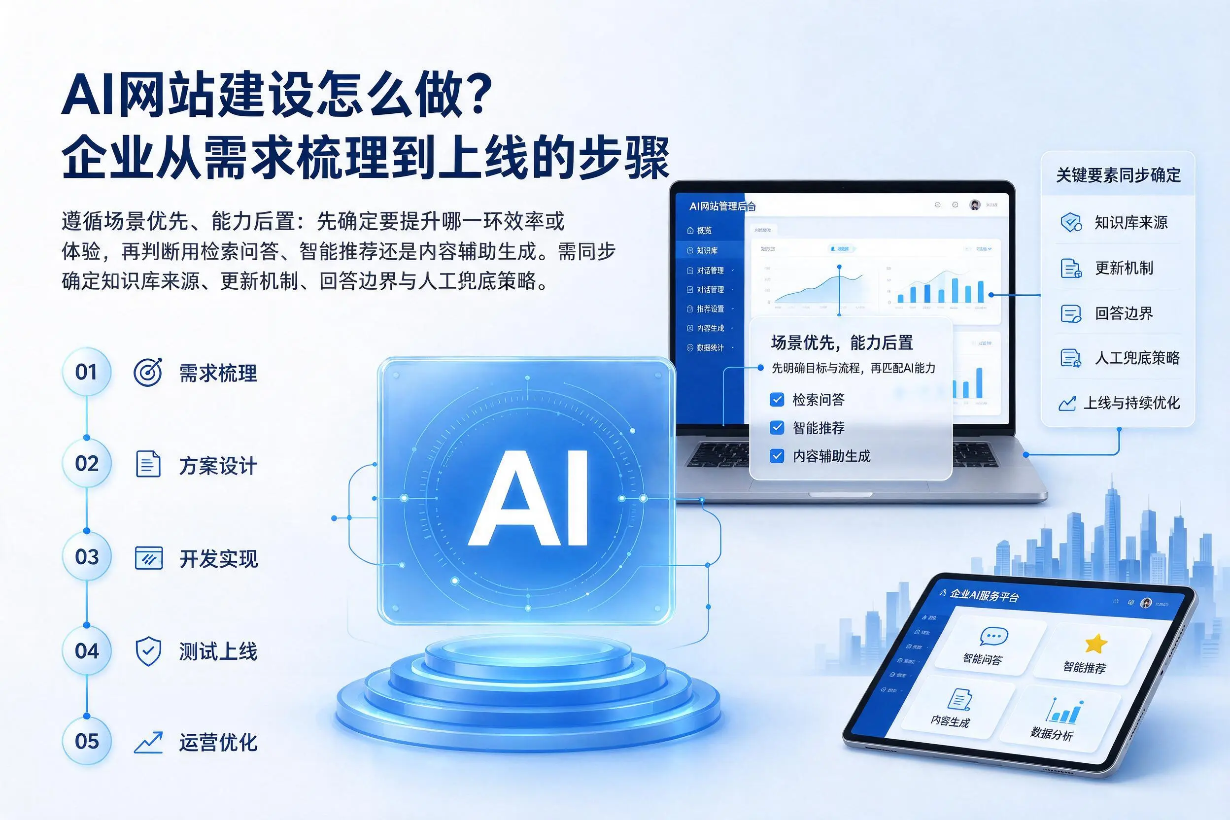 AI网站建设怎么做?新余企业从需求梳理到上线的步骤