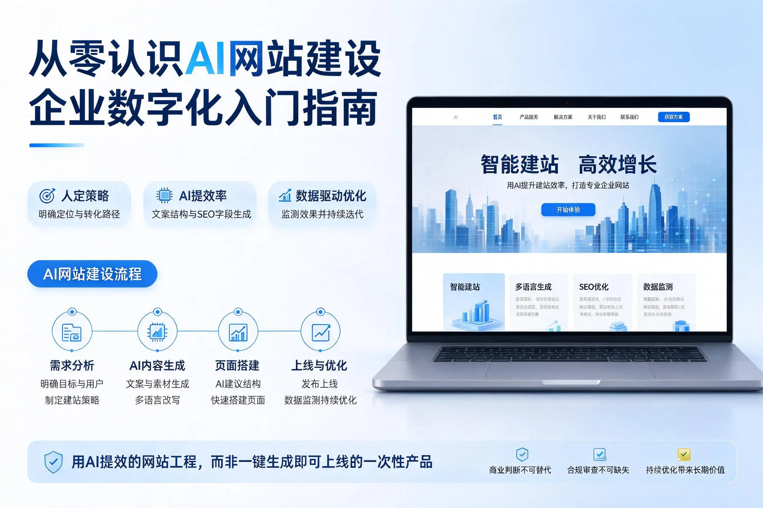 从零认识AI网站建设,新余企业数字化入门指南