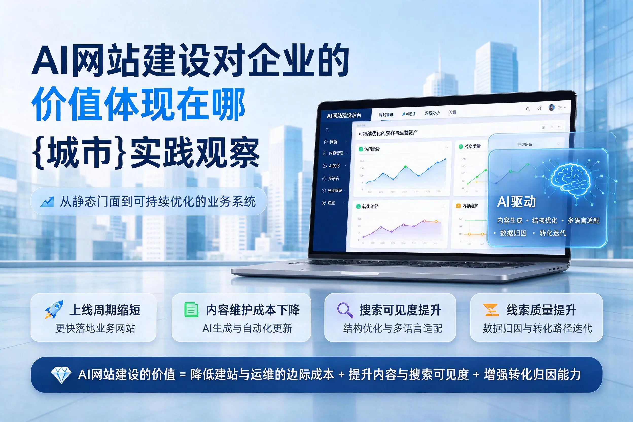 AI网站建设对企业的价值体现在哪,新余实践观察