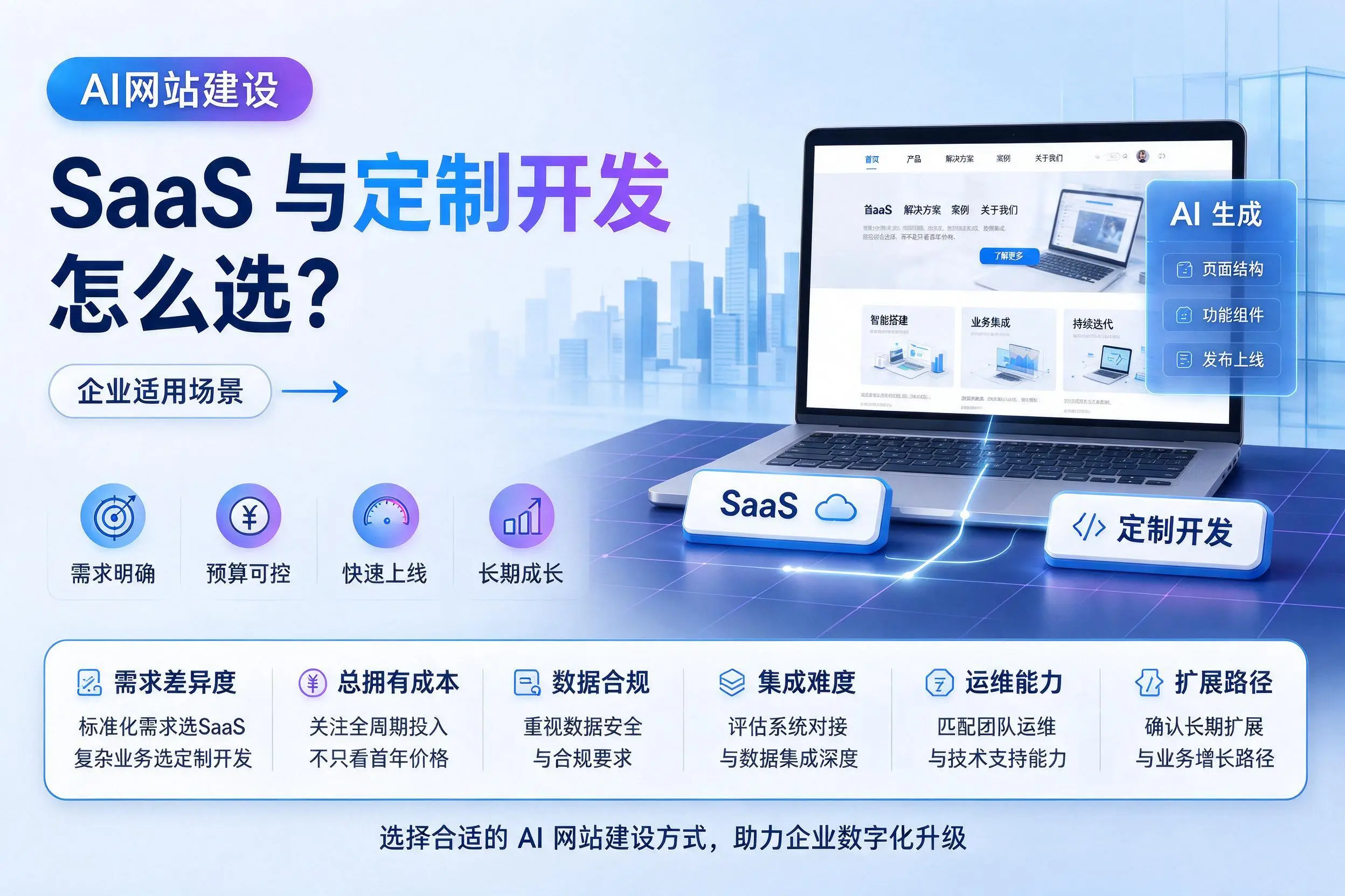 AI网站建设SaaS与定制开发怎么选？新余企业适用场景