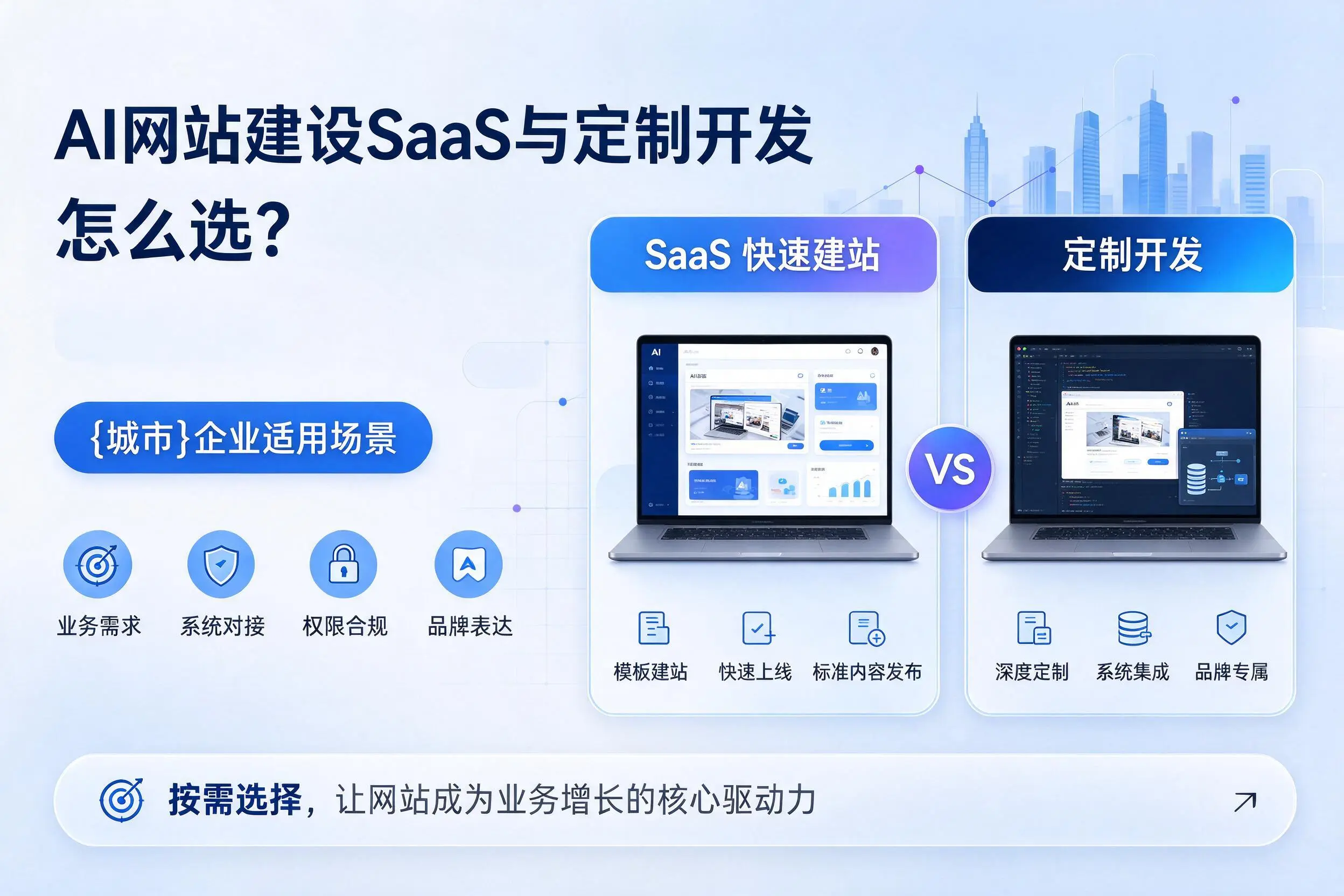 AI网站建设SaaS与定制开发怎么选？新余企业适用场景
