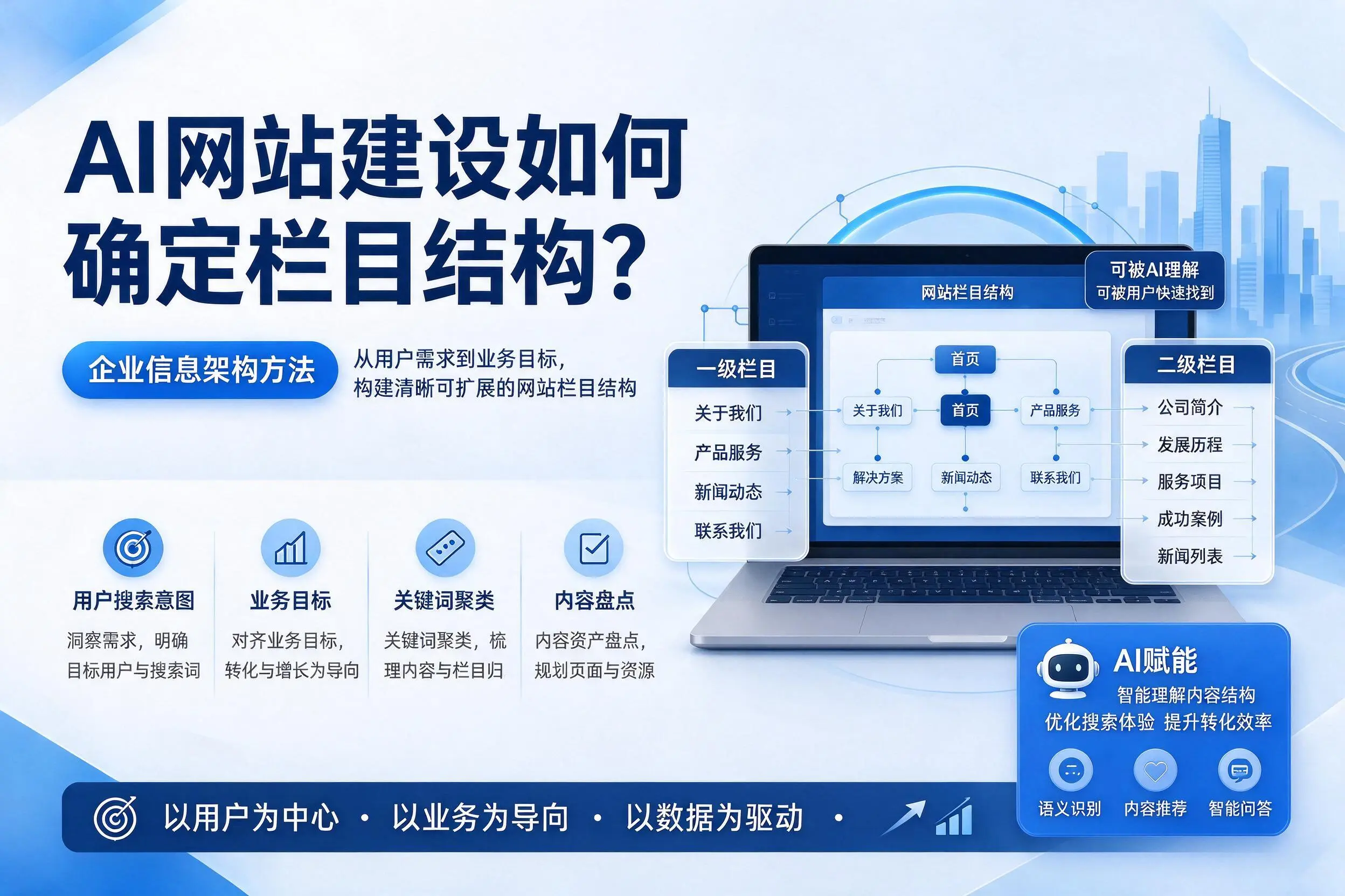 AI网站建设如何确定栏目结构？新余企业信息架构方法