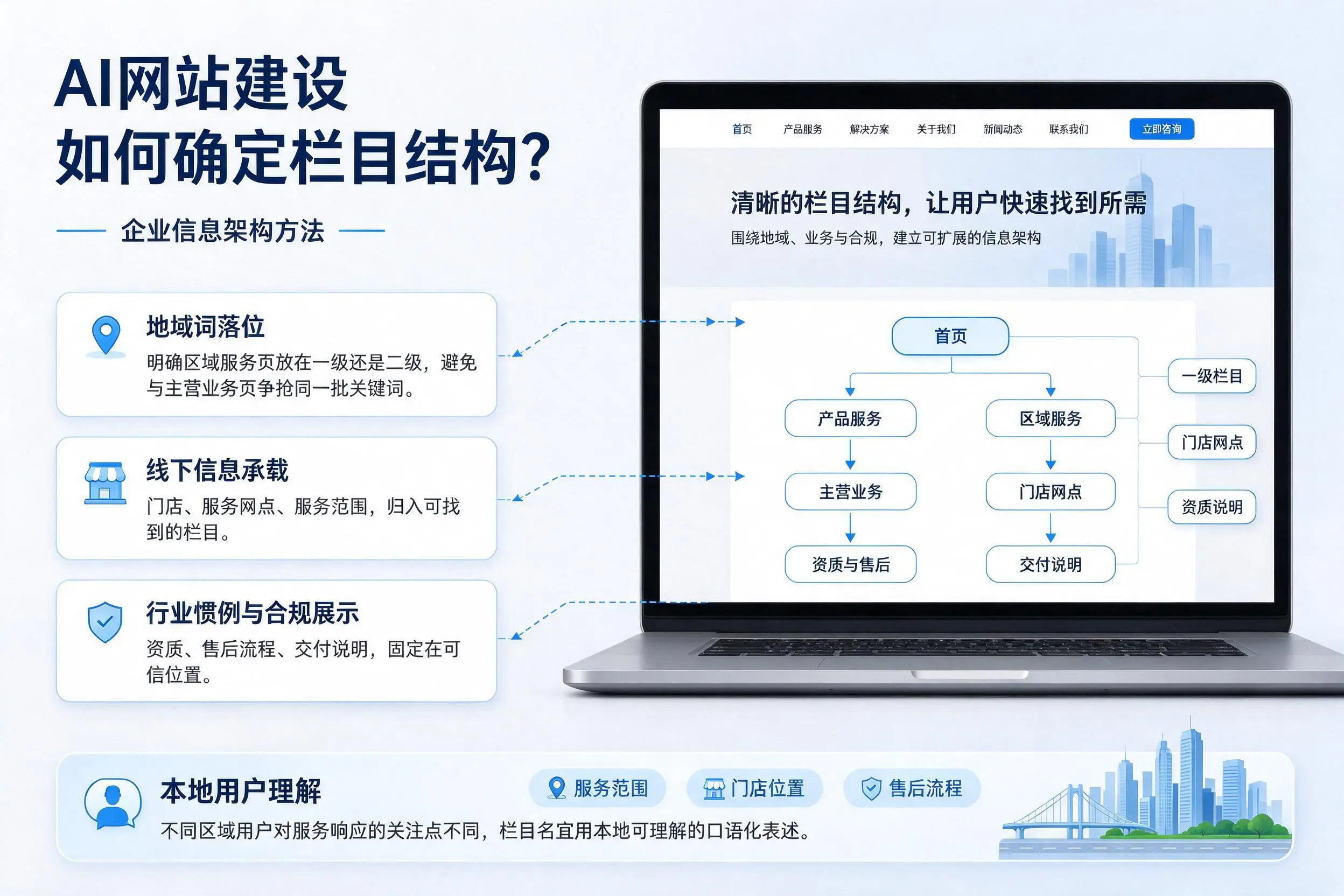 AI网站建设如何确定栏目结构？新余企业信息架构方法
