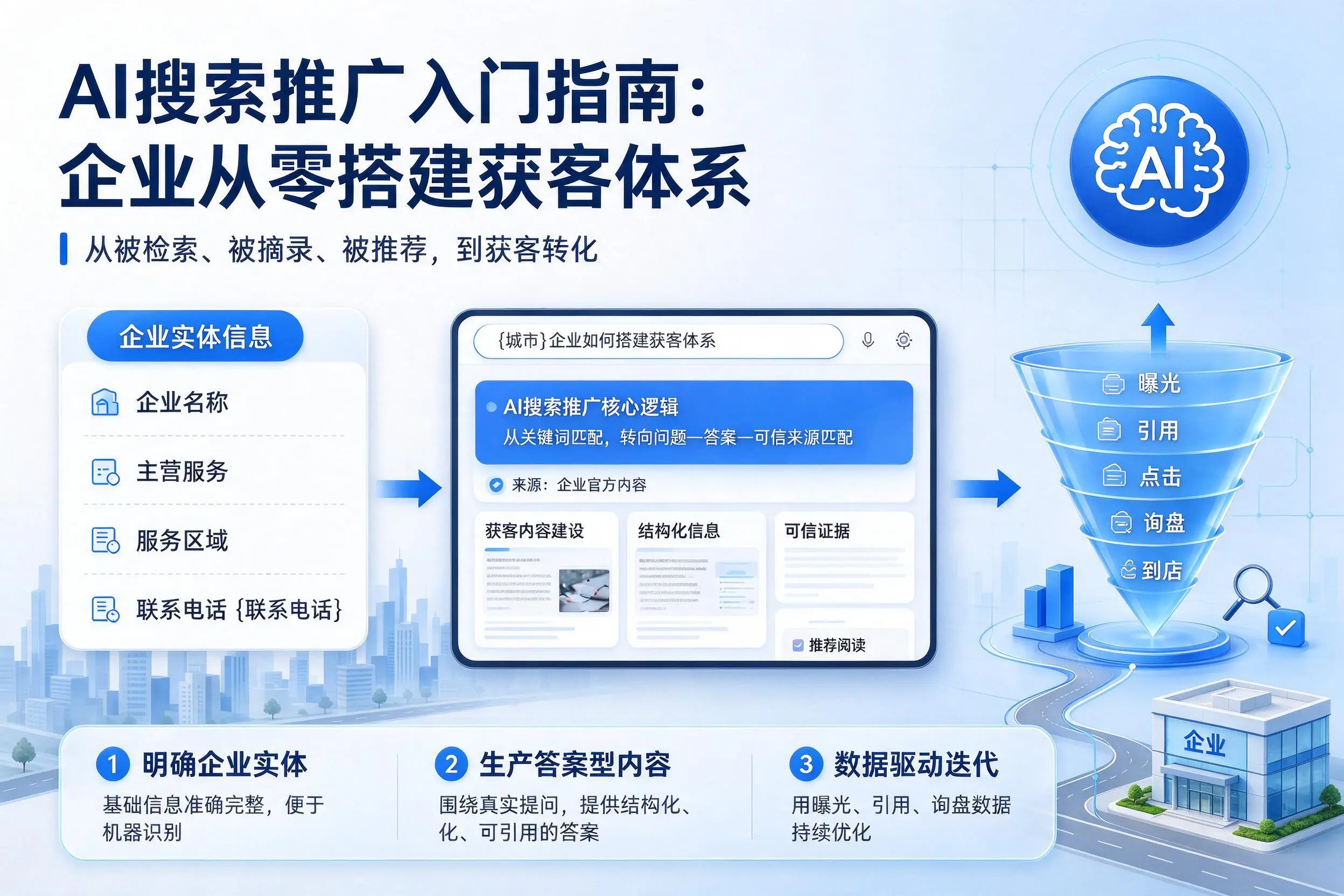 AI搜索推广入门指南：新余企业从零搭建获客体系