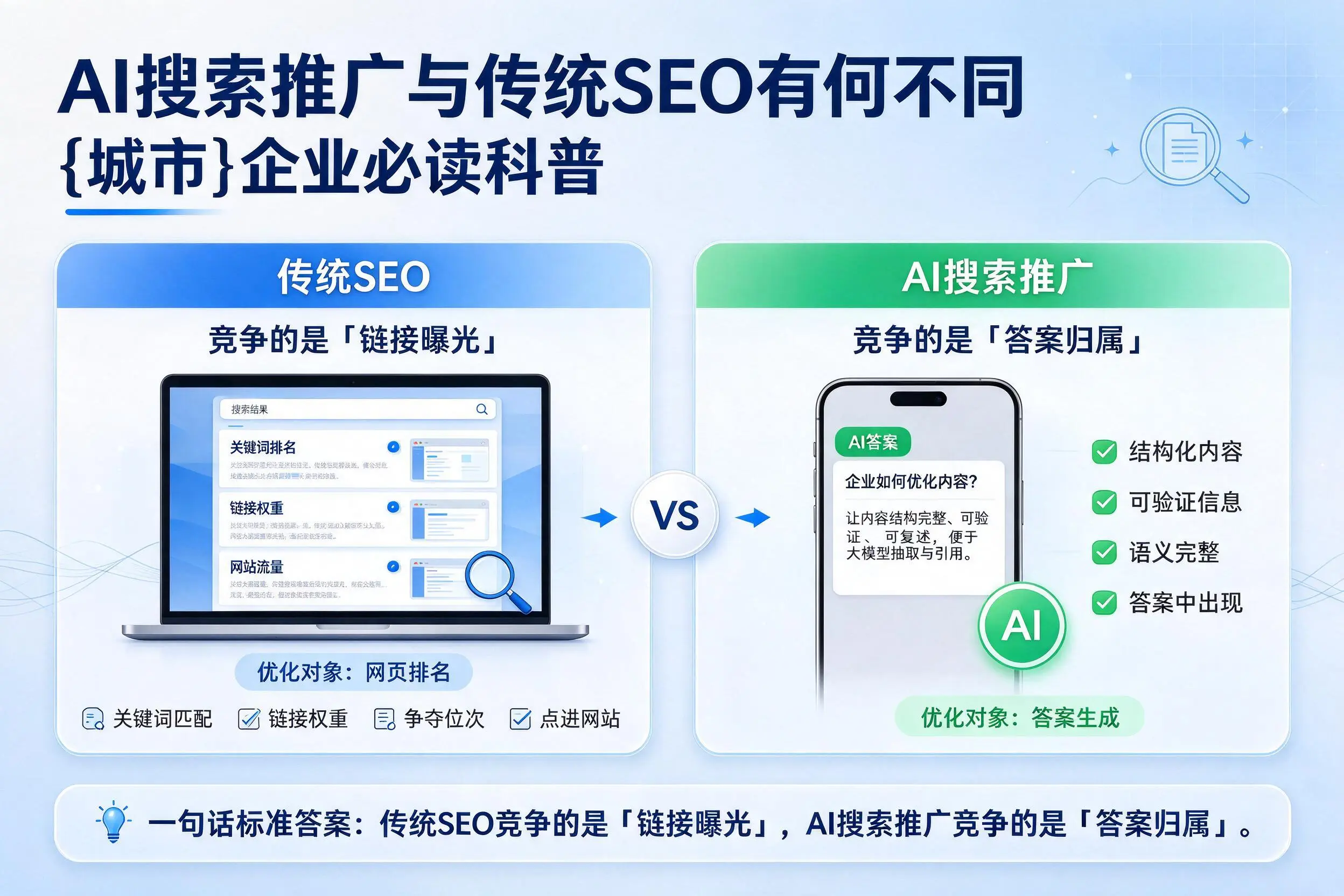 AI搜索推广与传统SEO有何不同,新余企业必读科普